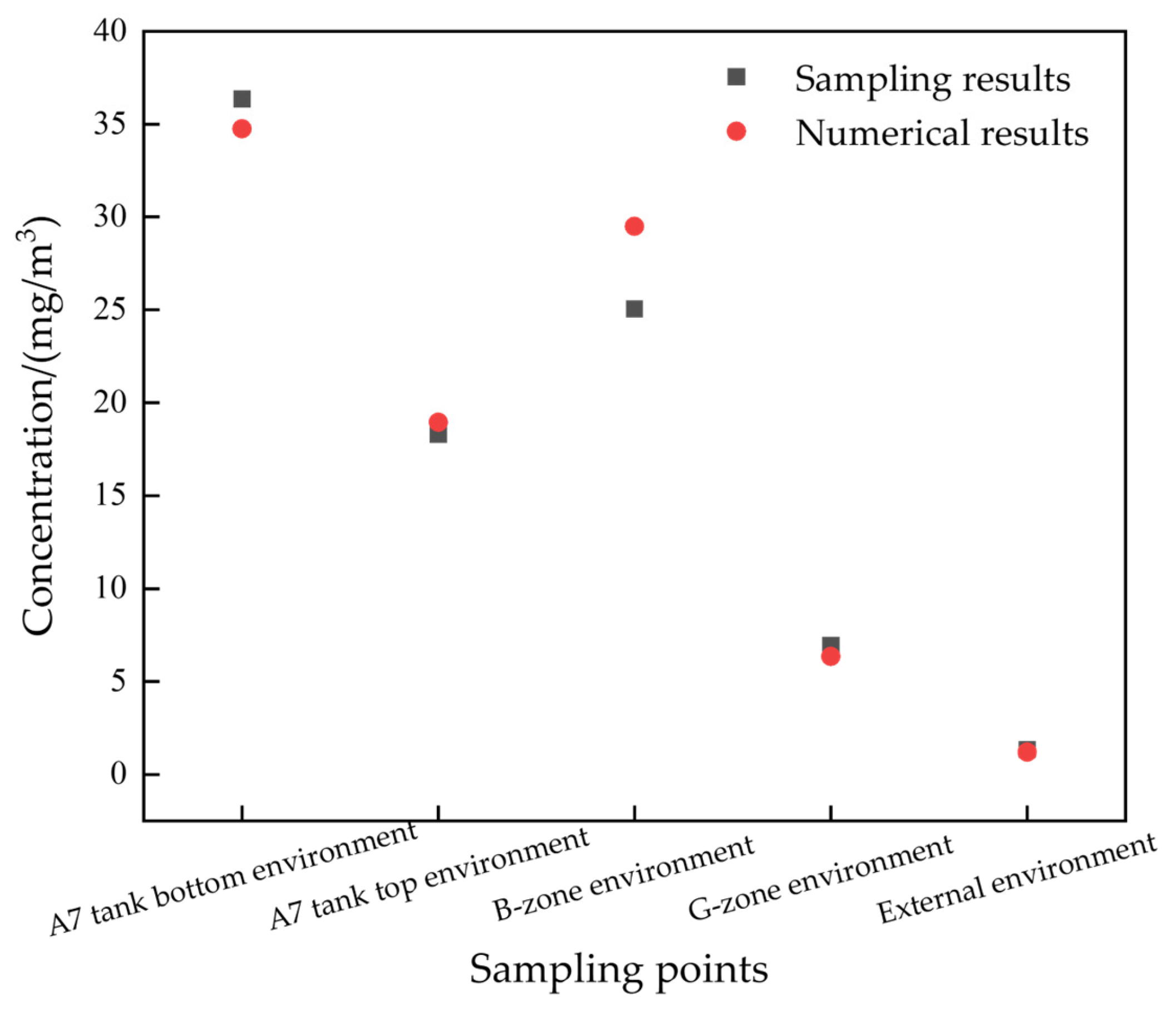 Processes 12 00364 g004