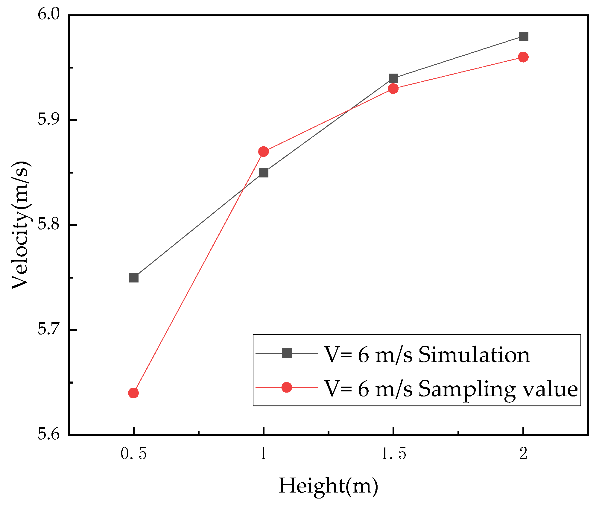 Processes 12 00364 g006