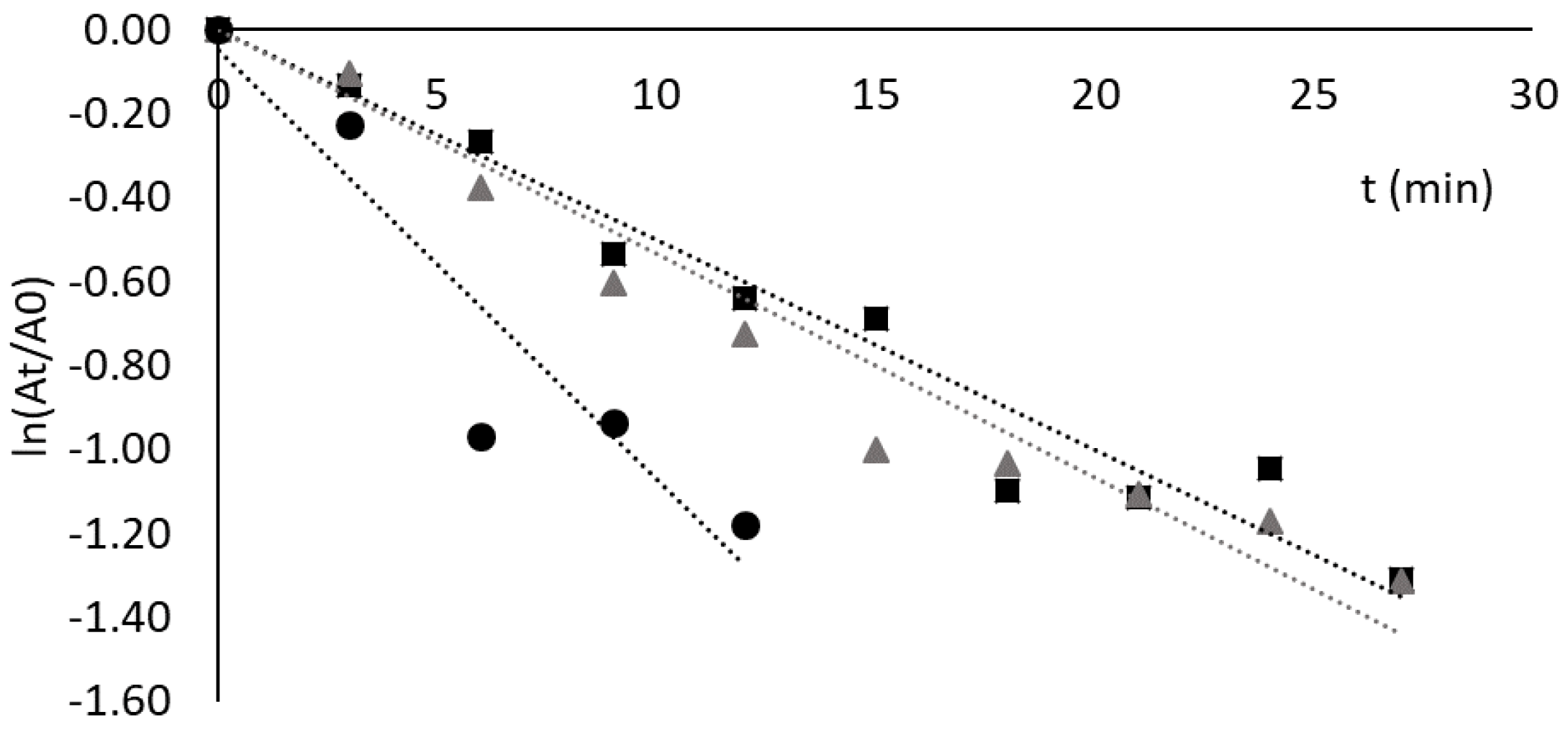 Processes 12 00371 g006