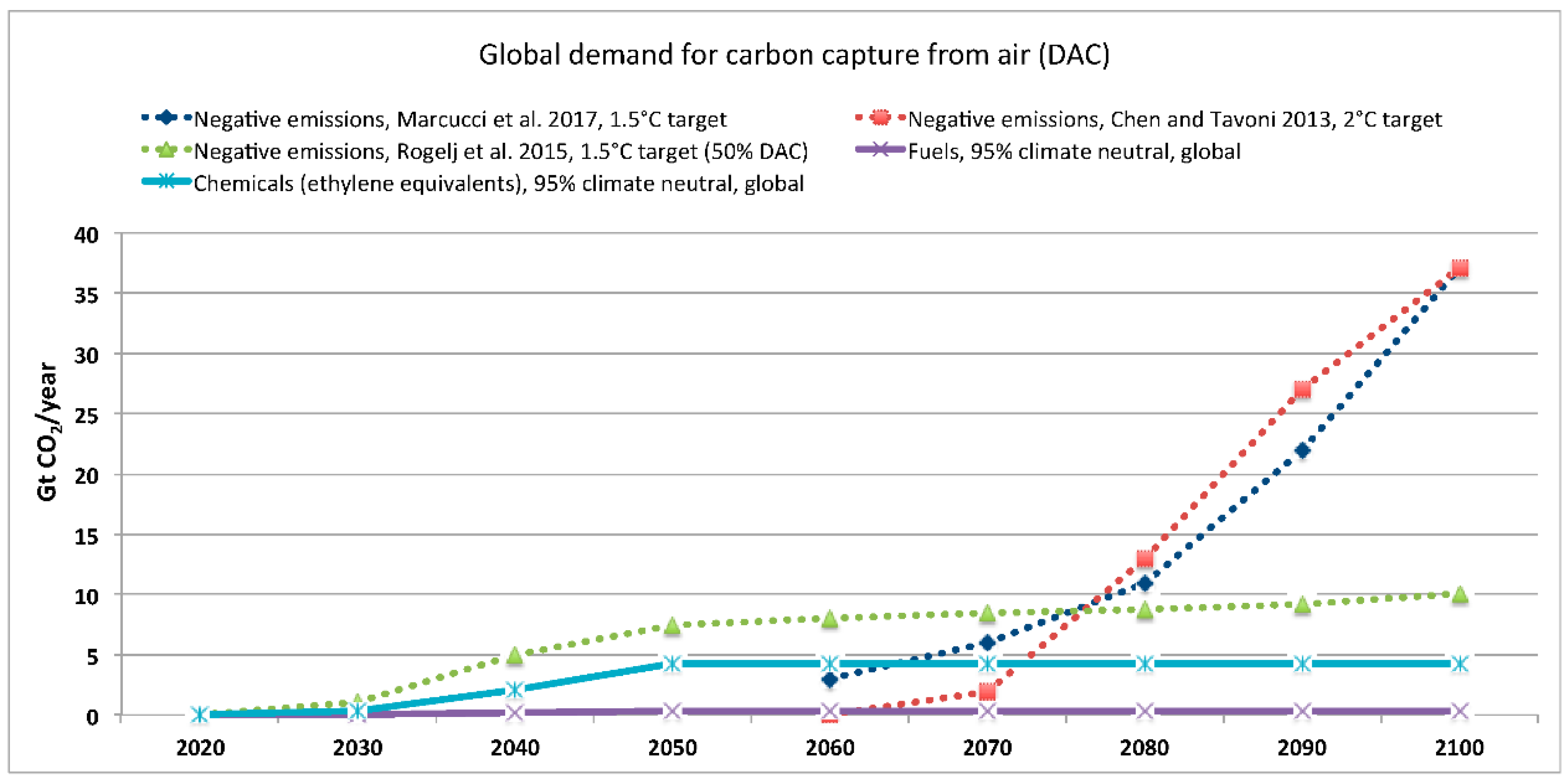 Processes 12 00402 g002
