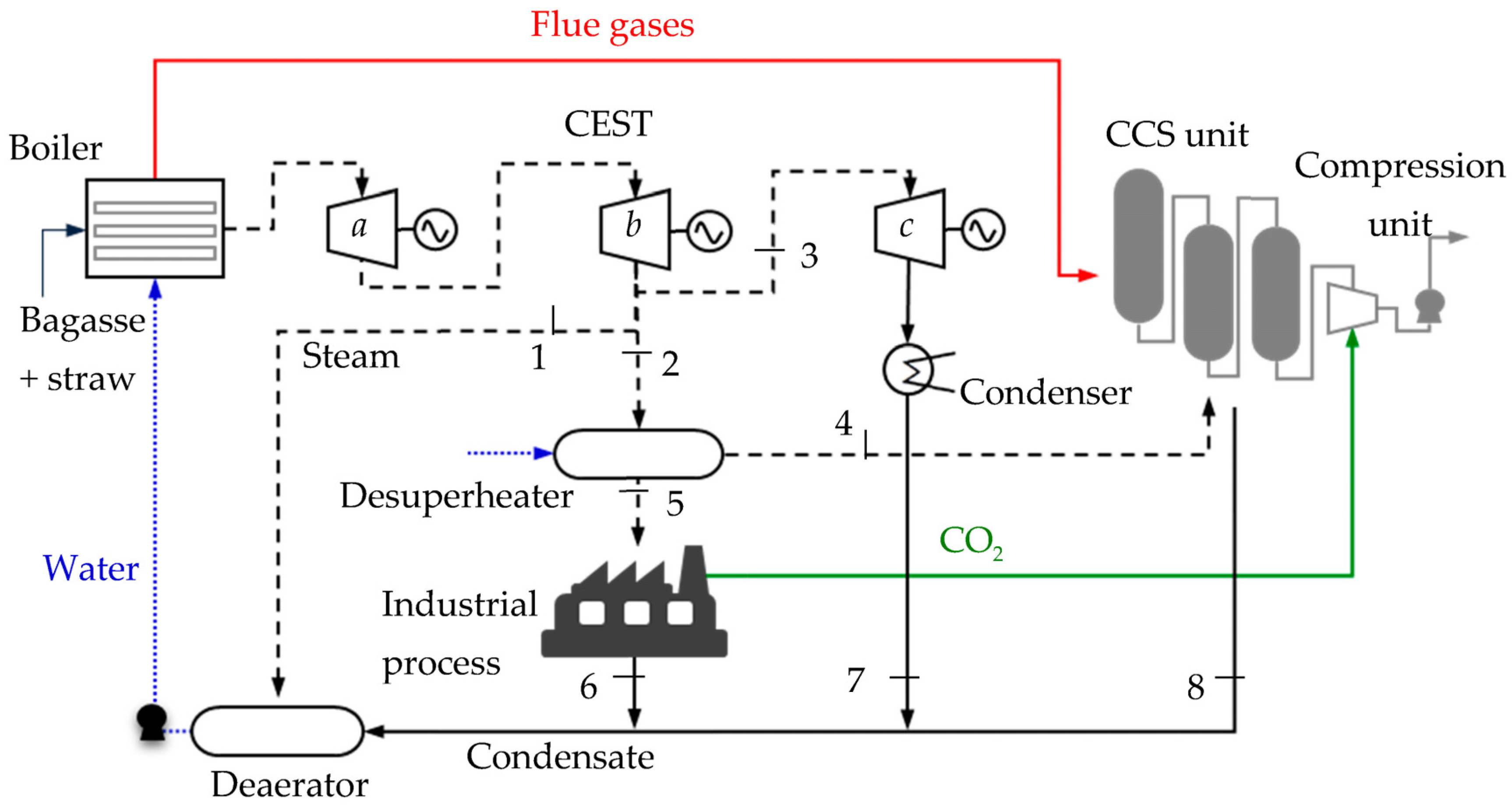 Processes 12 00402 g003