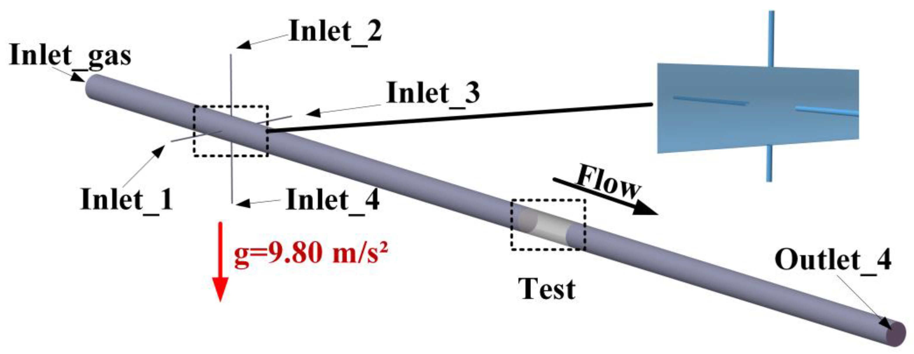 Processes 12 00418 g001