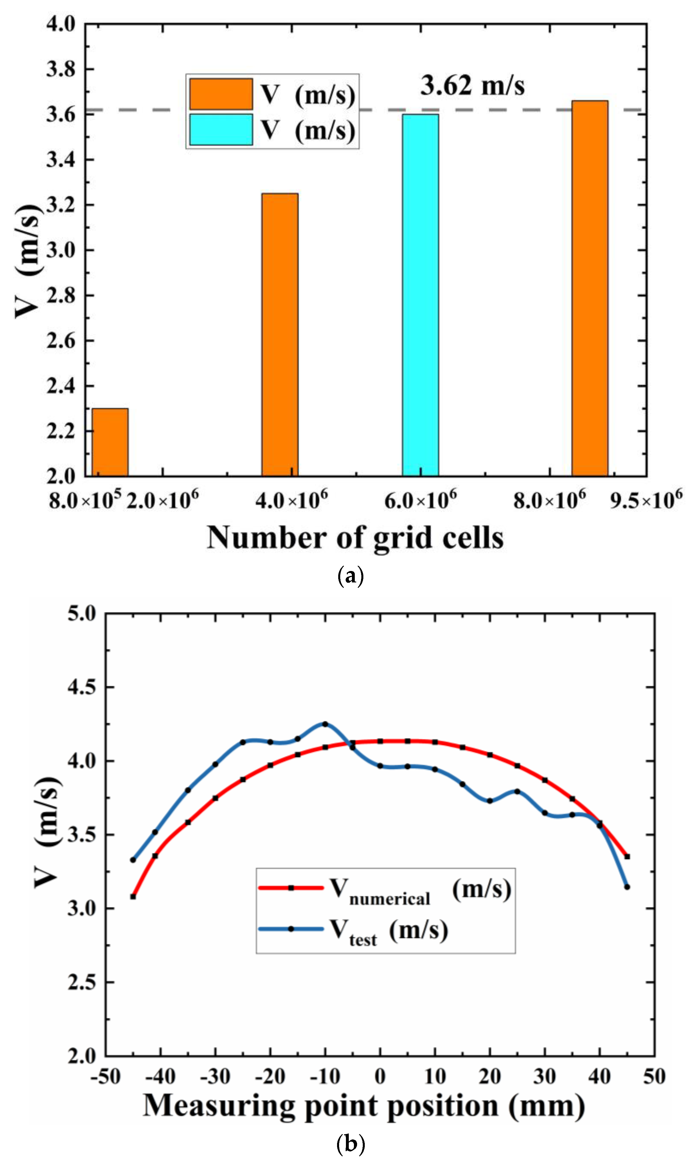 Processes 12 00418 g003