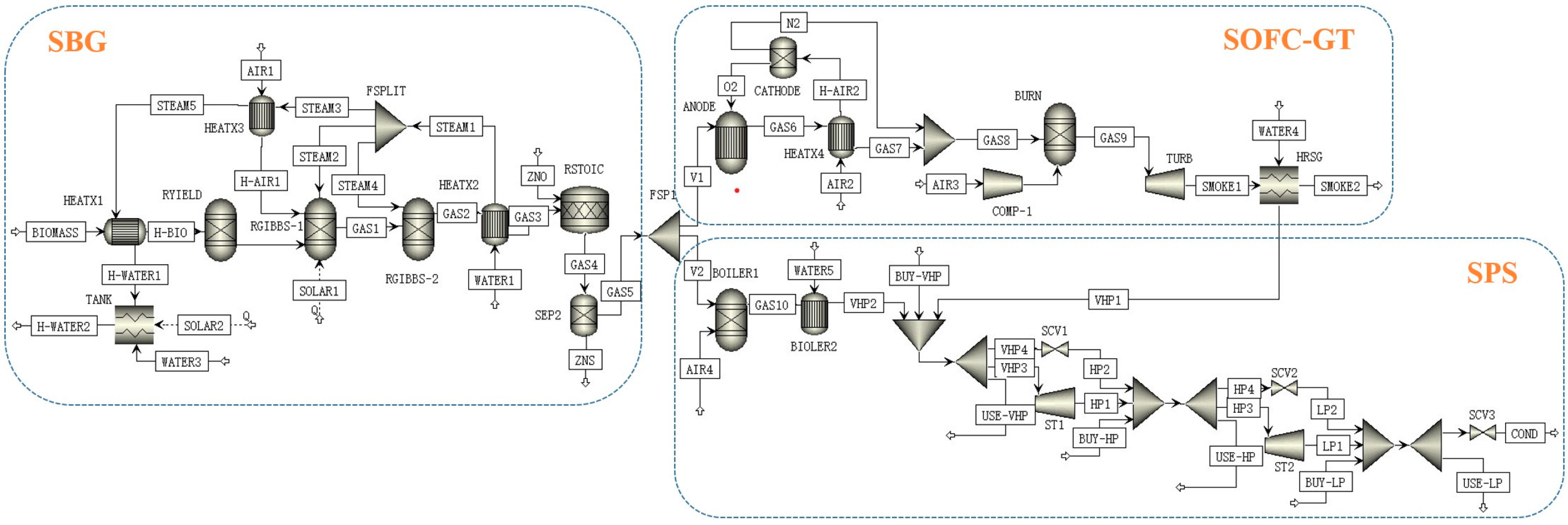 Processes 12 00446 g003
