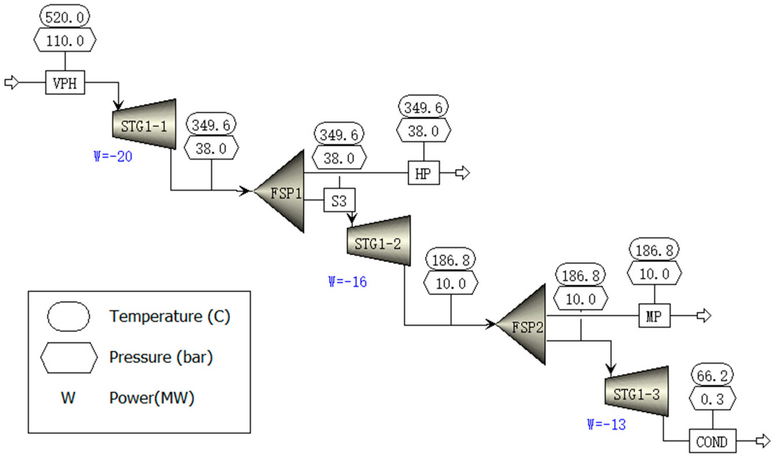 Processes 12 00446 g006