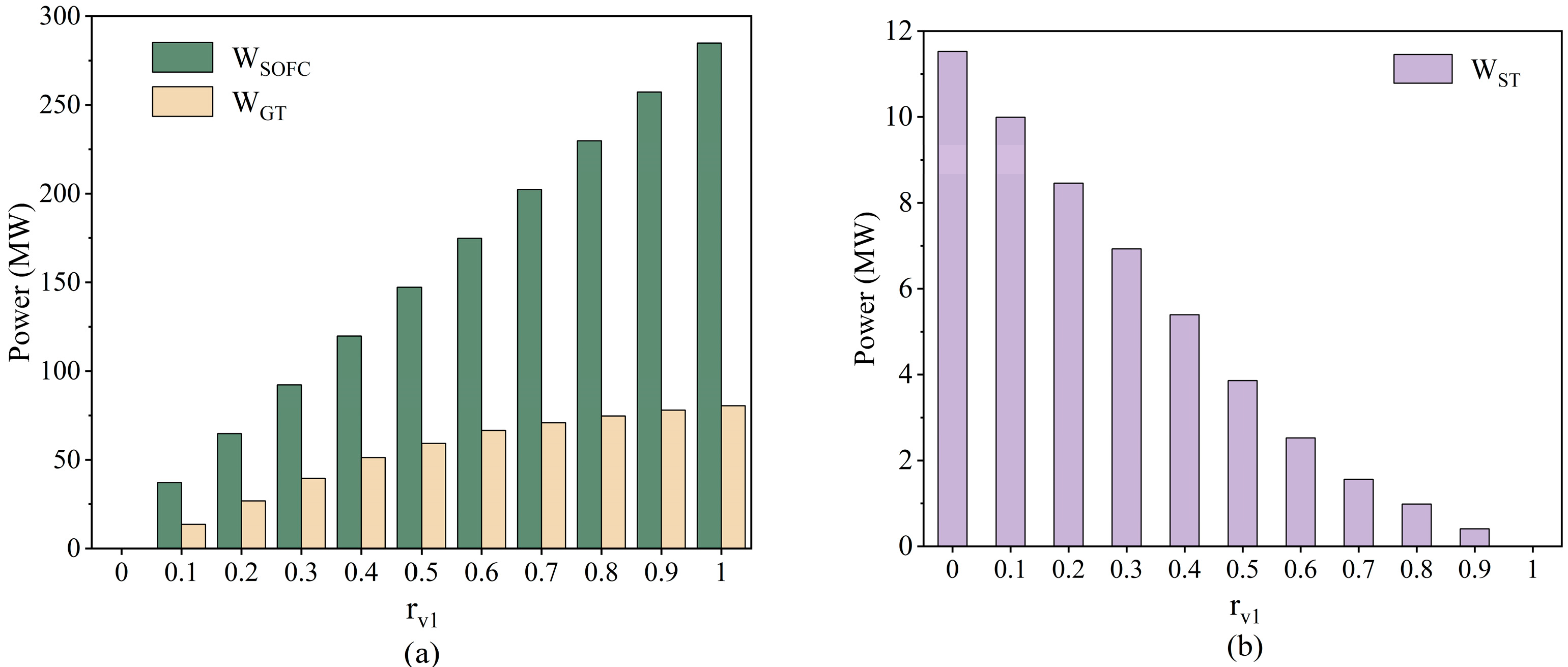 Processes 12 00446 g009