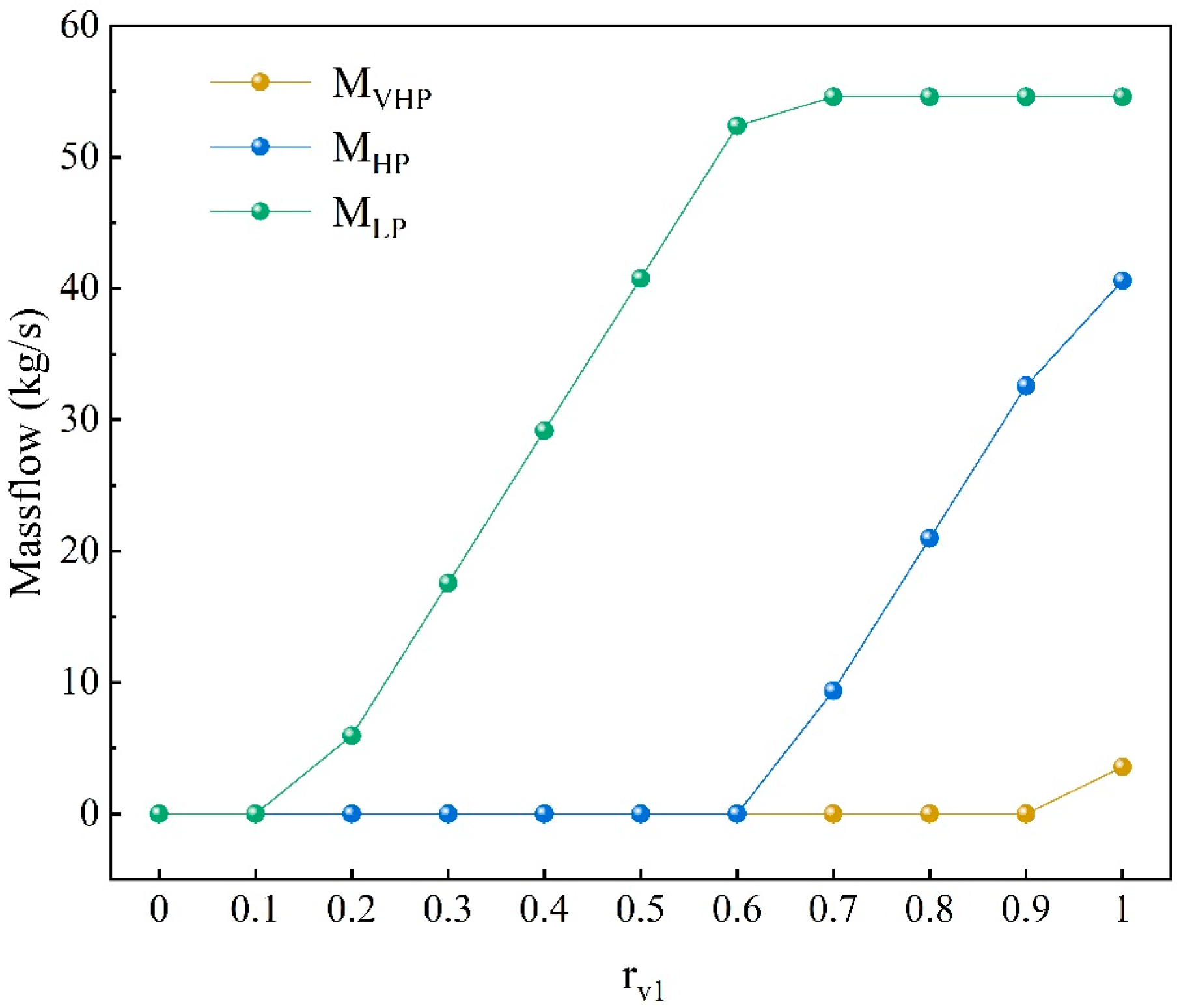 Processes 12 00446 g010