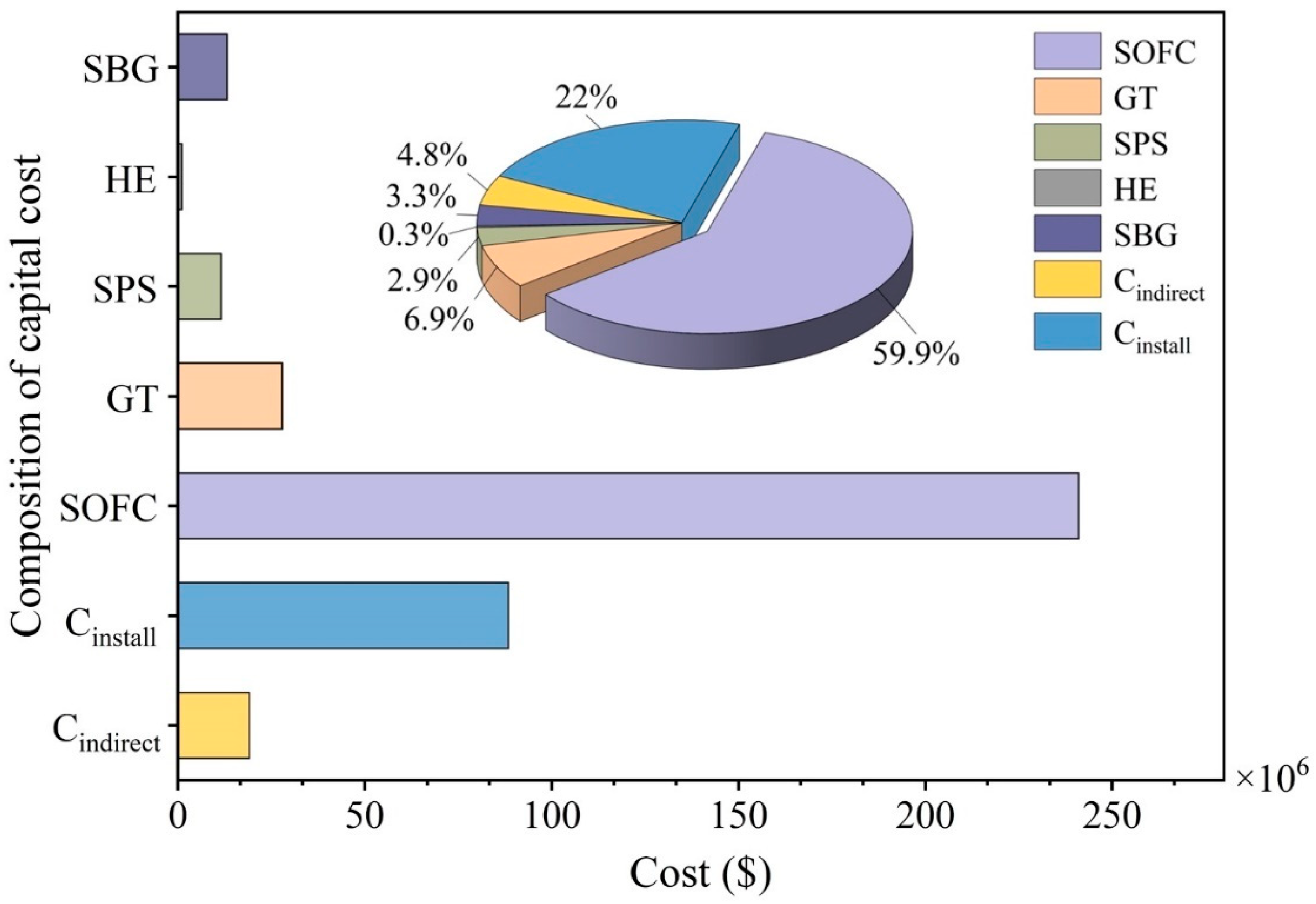 Processes 12 00446 g013
