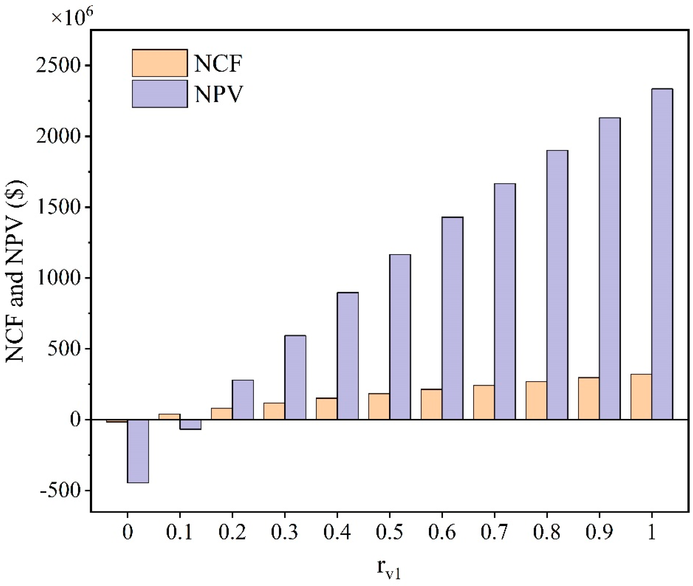 Processes 12 00446 g014