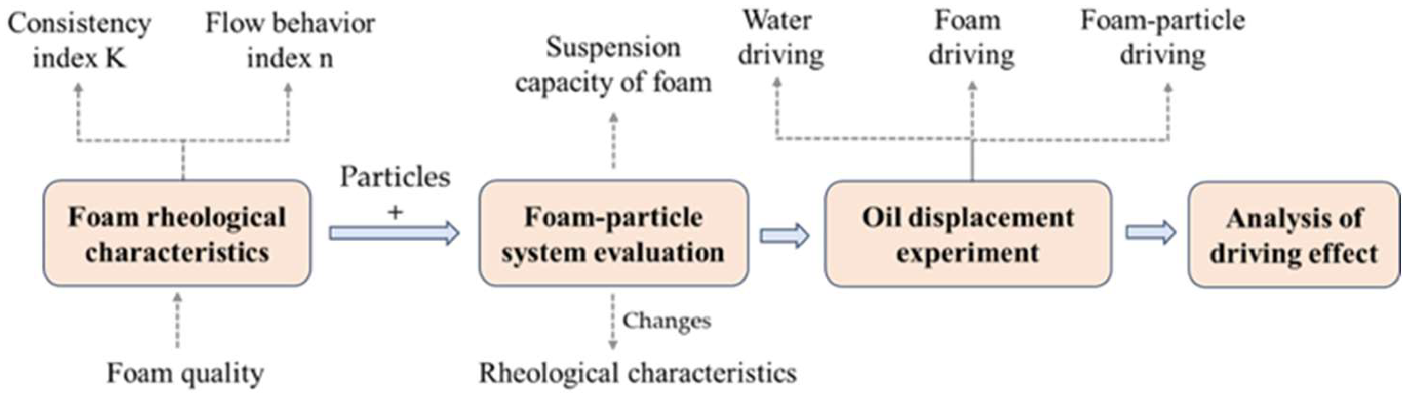 Processes 12 00447 g005