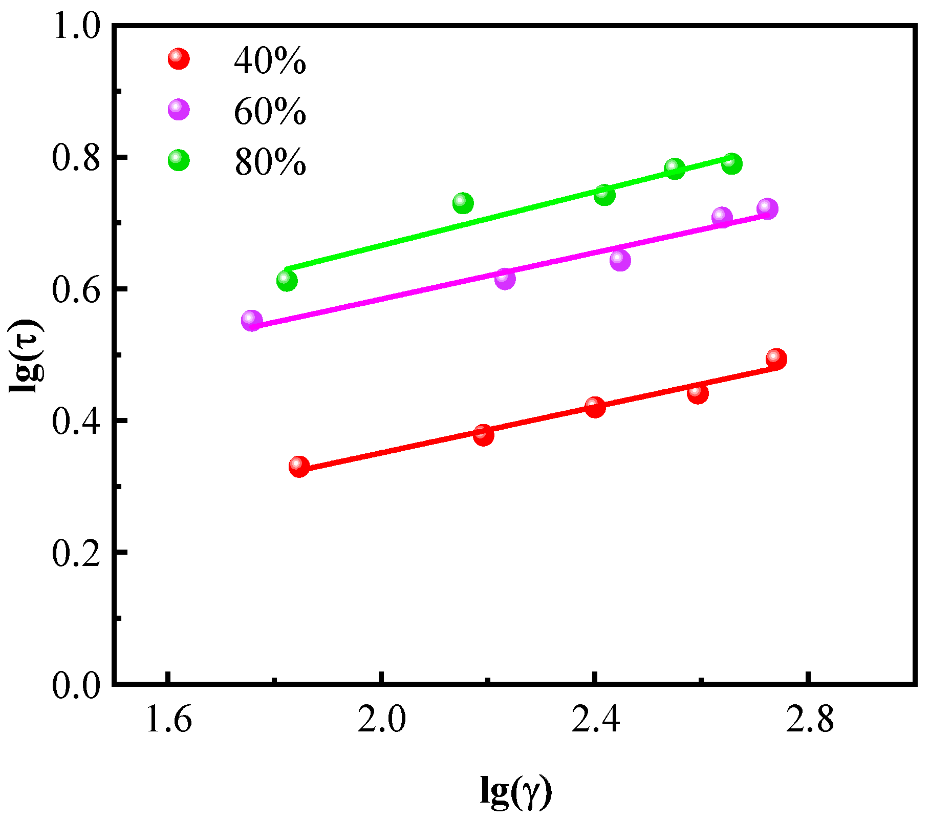 Processes 12 00447 g006