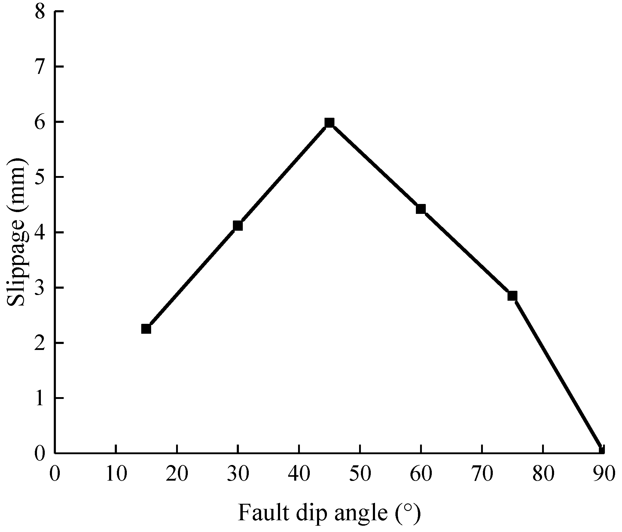 Processes 12 00448 g010
