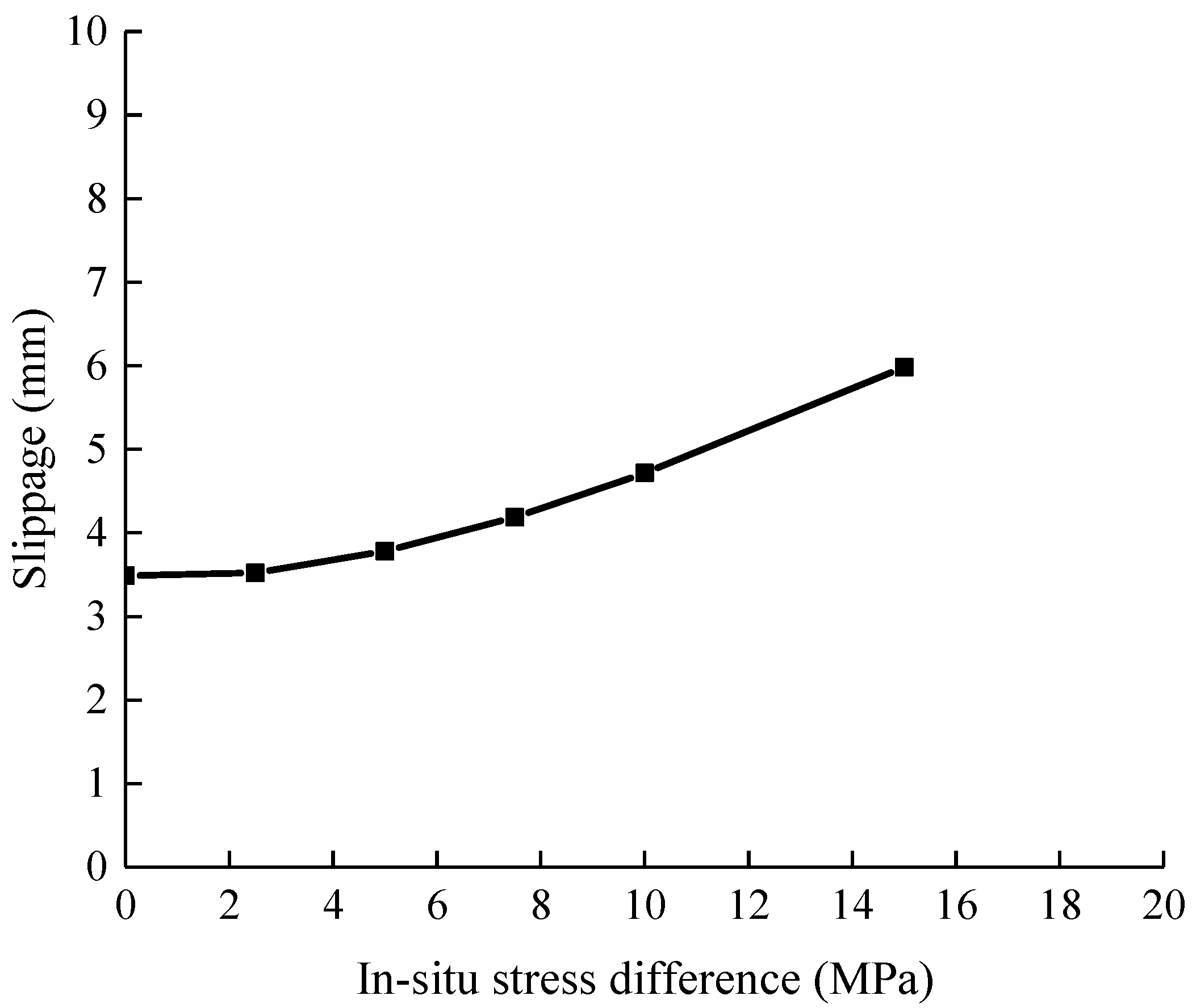Processes 12 00448 g012