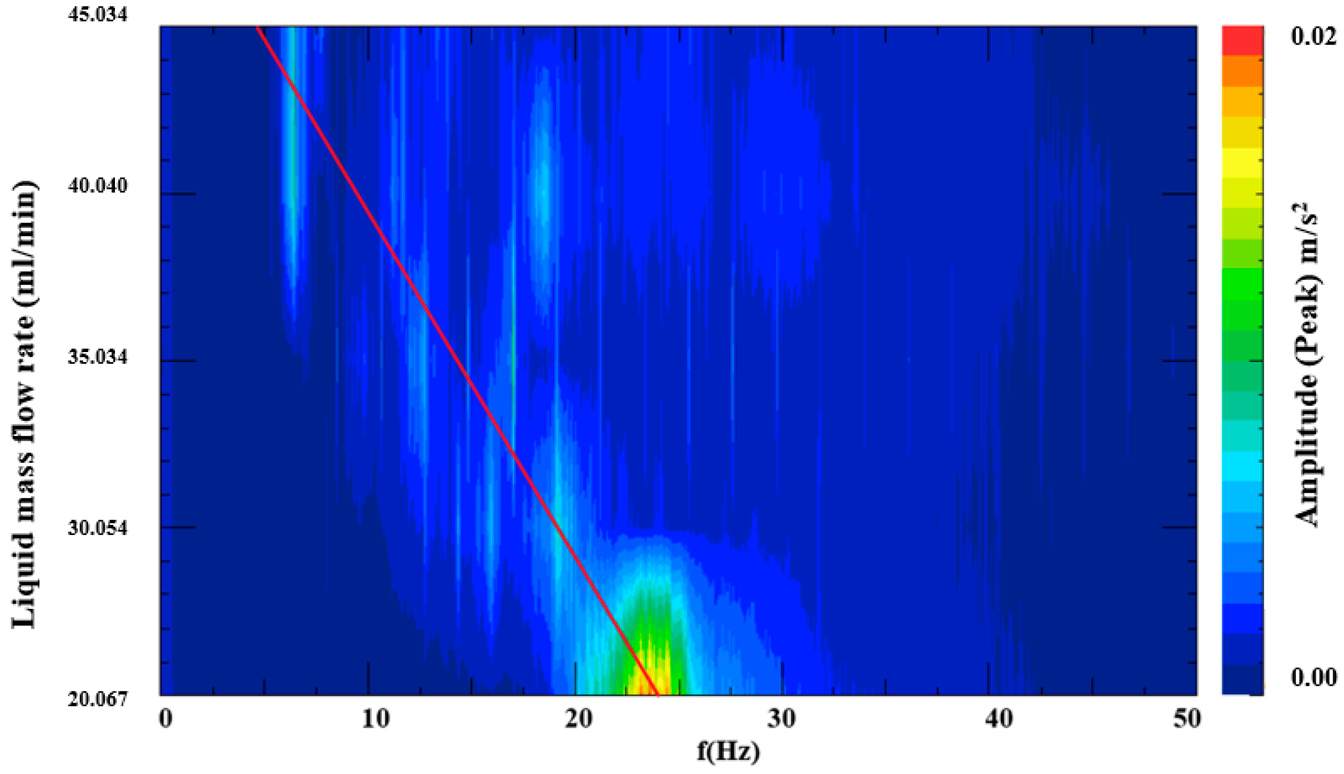 Processes 12 00516 g007