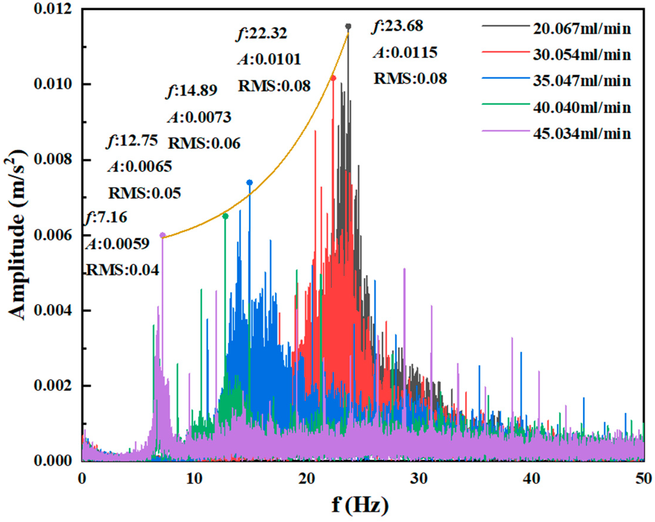 Processes 12 00516 g008