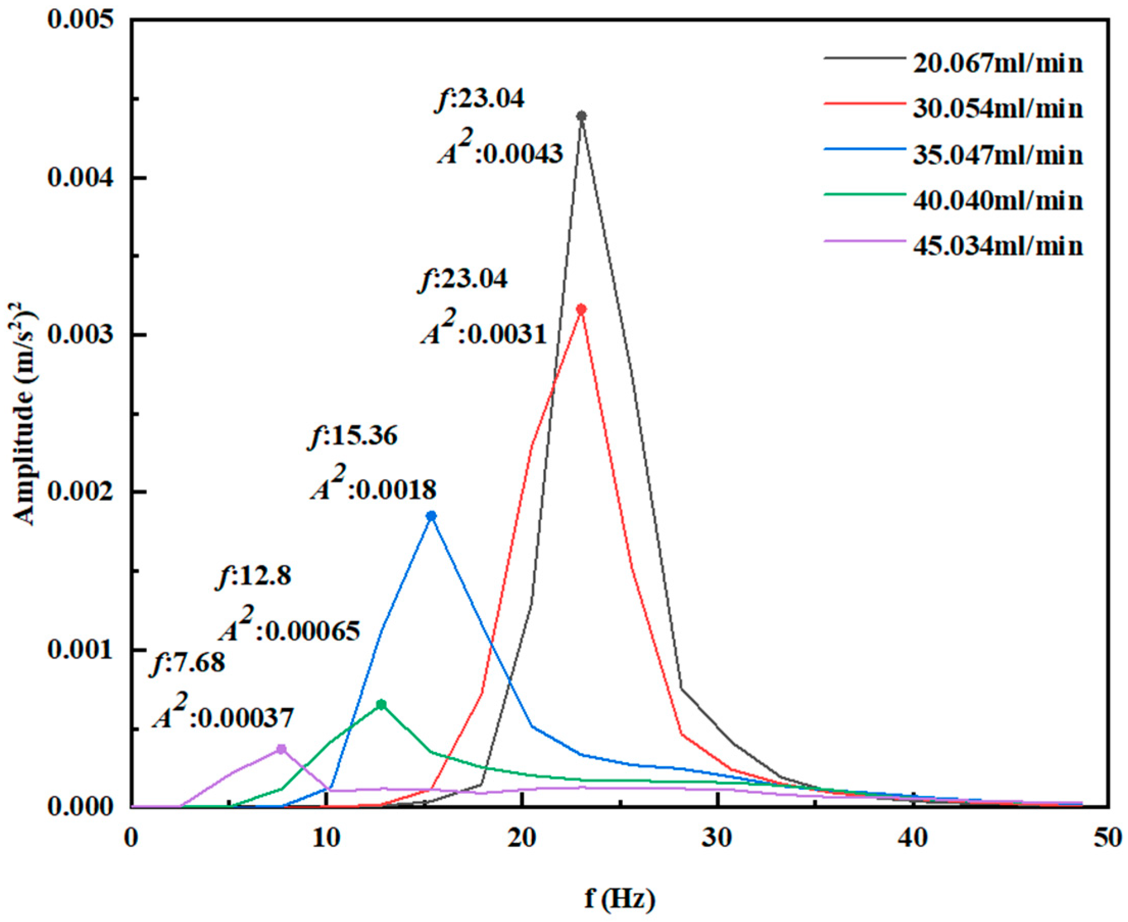 Processes 12 00516 g009