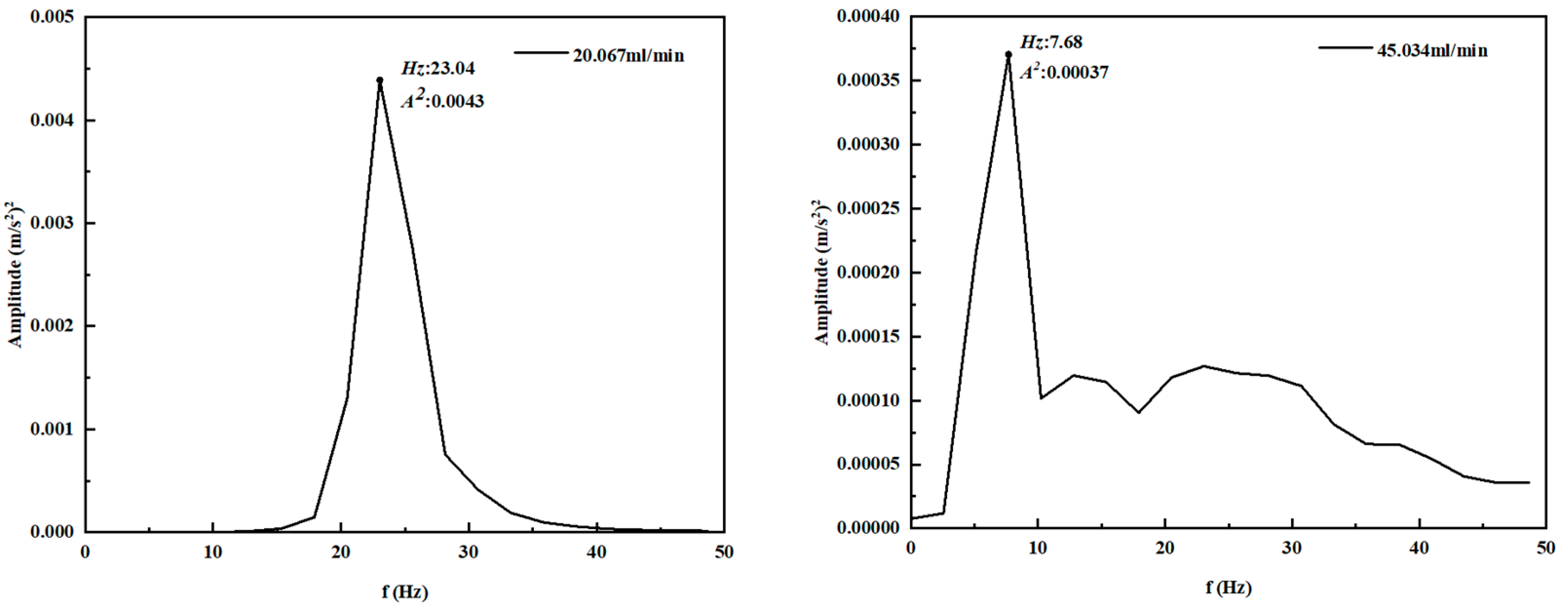 Processes 12 00516 g010