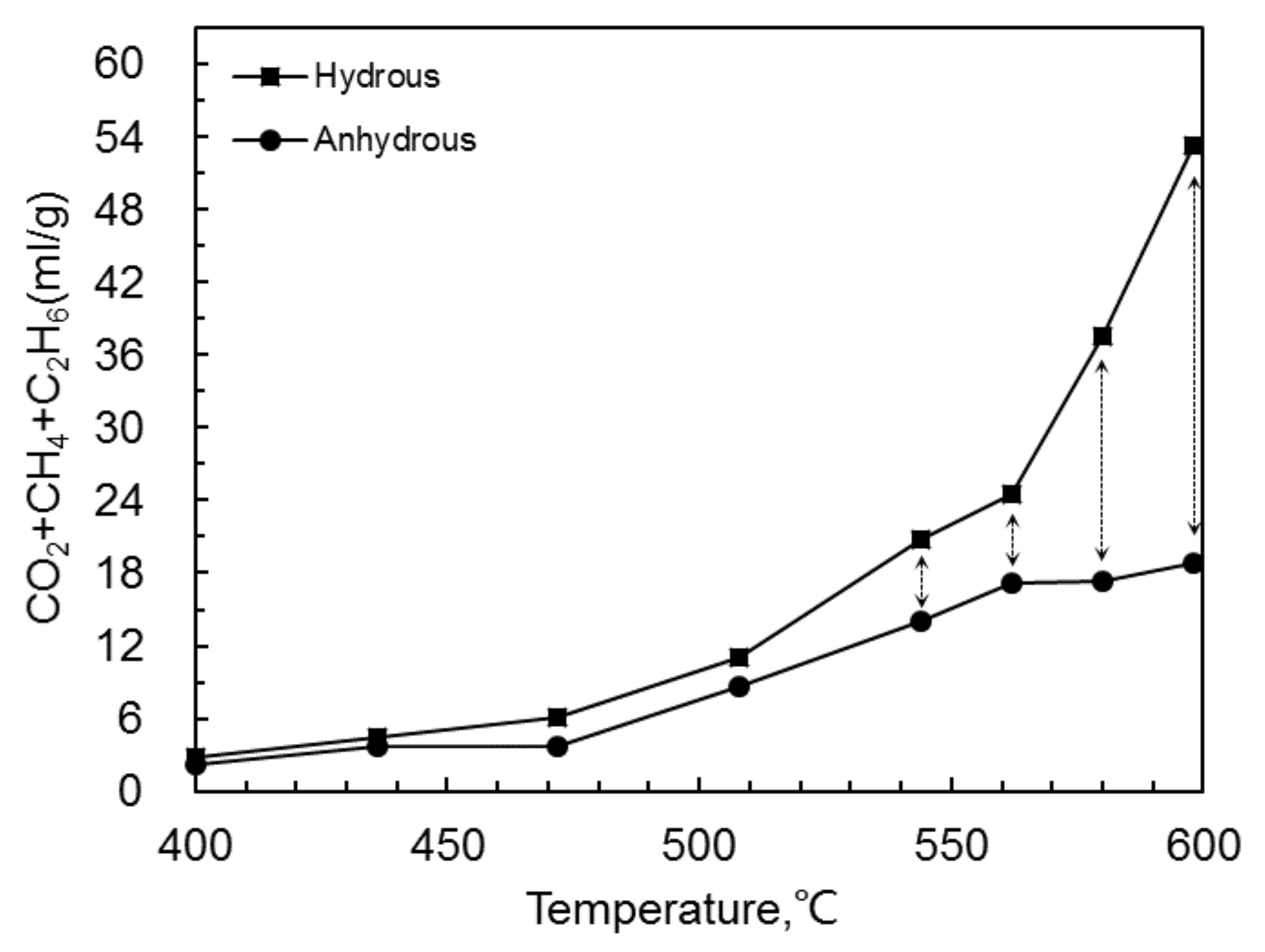 Processes 12 00528 g002