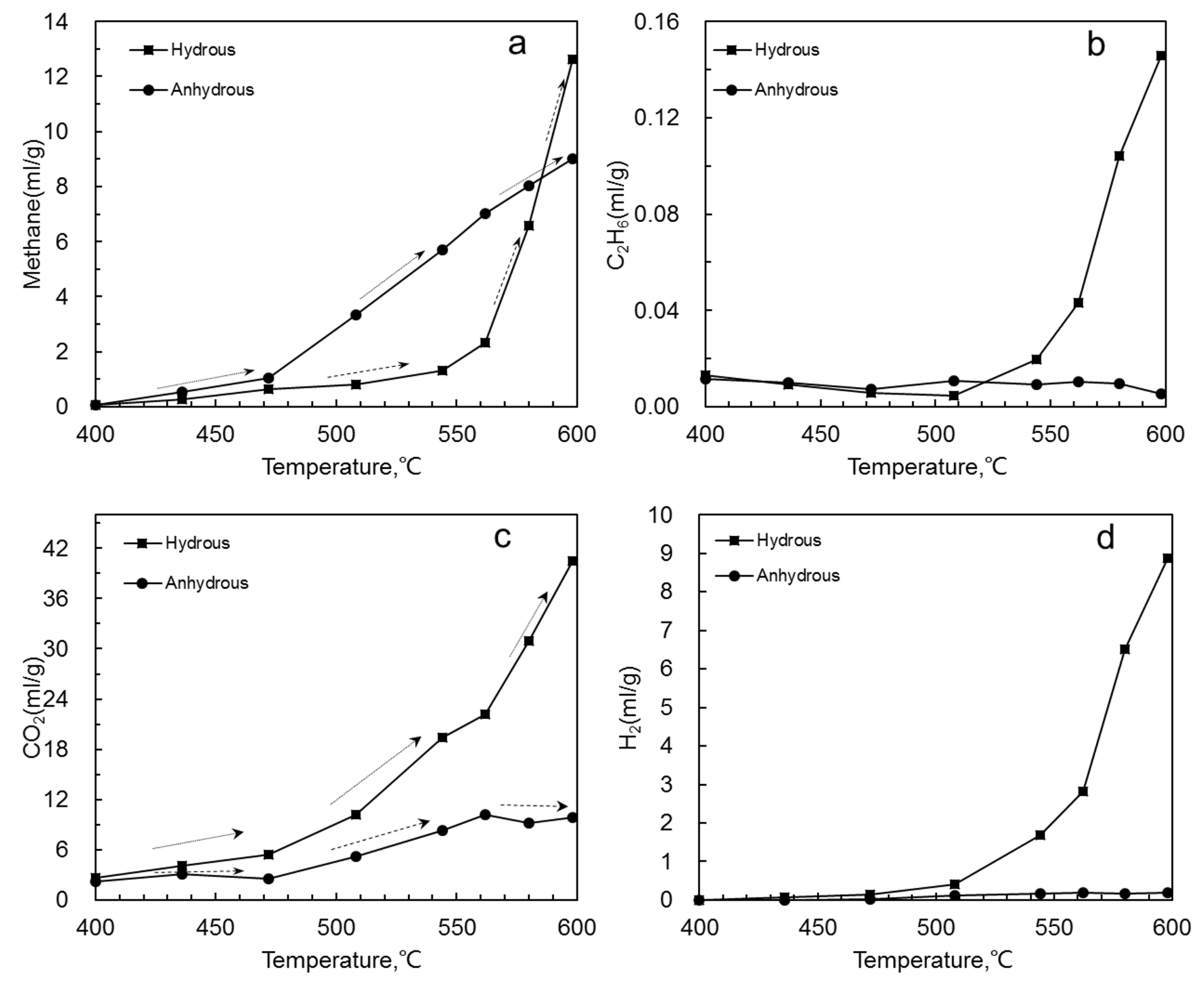 Processes 12 00528 g003