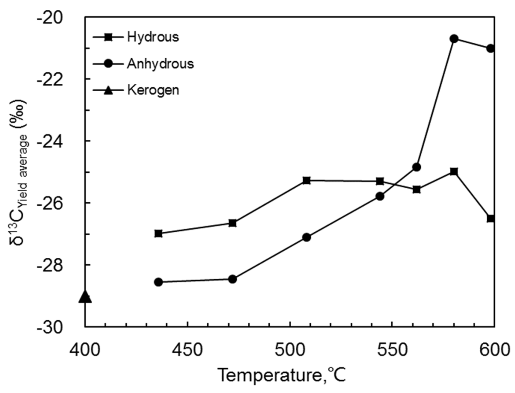 Processes 12 00528 g005