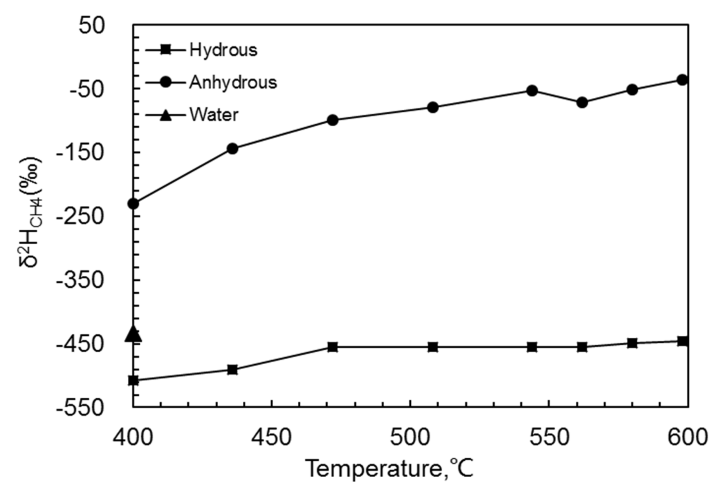 Processes 12 00528 g006