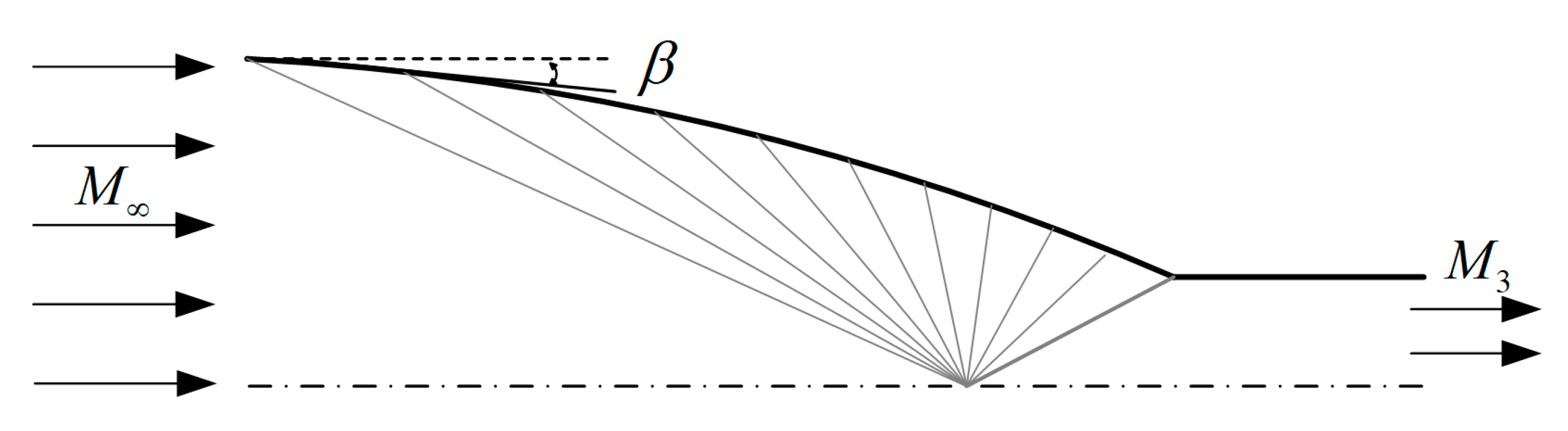Processes 12 00535 g001