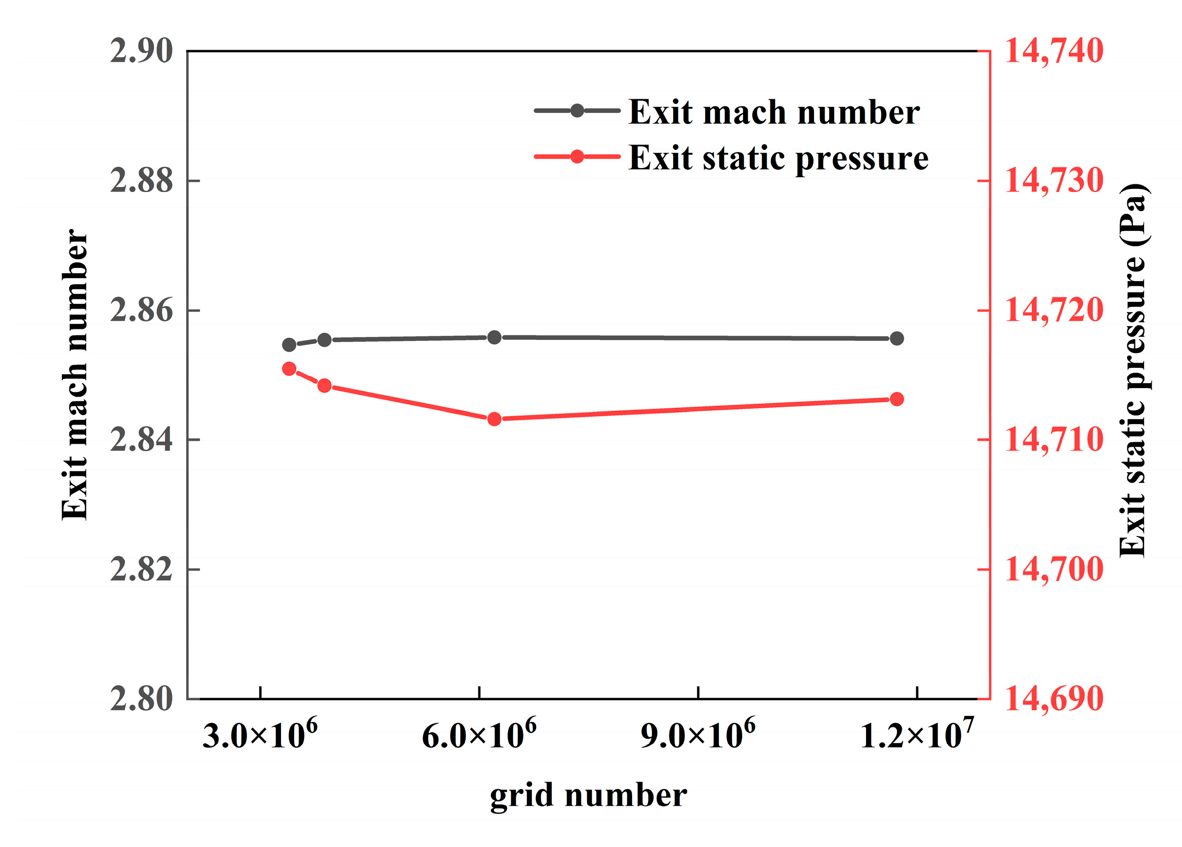 Processes 12 00535 g004