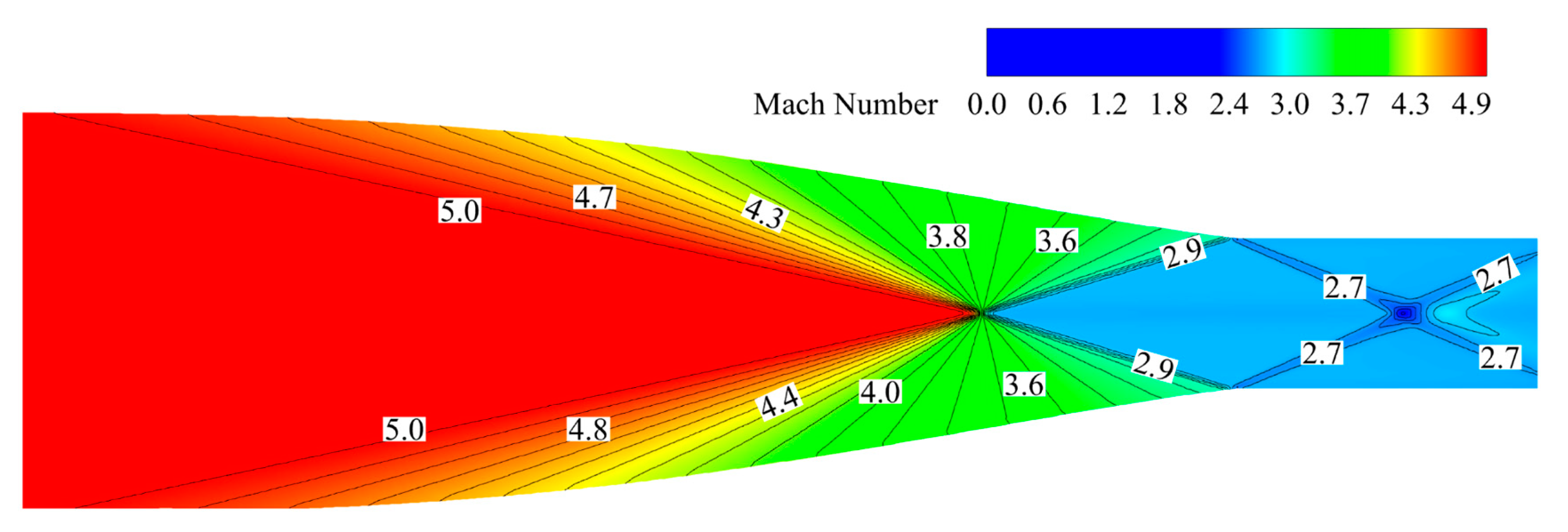 Processes 12 00535 g006