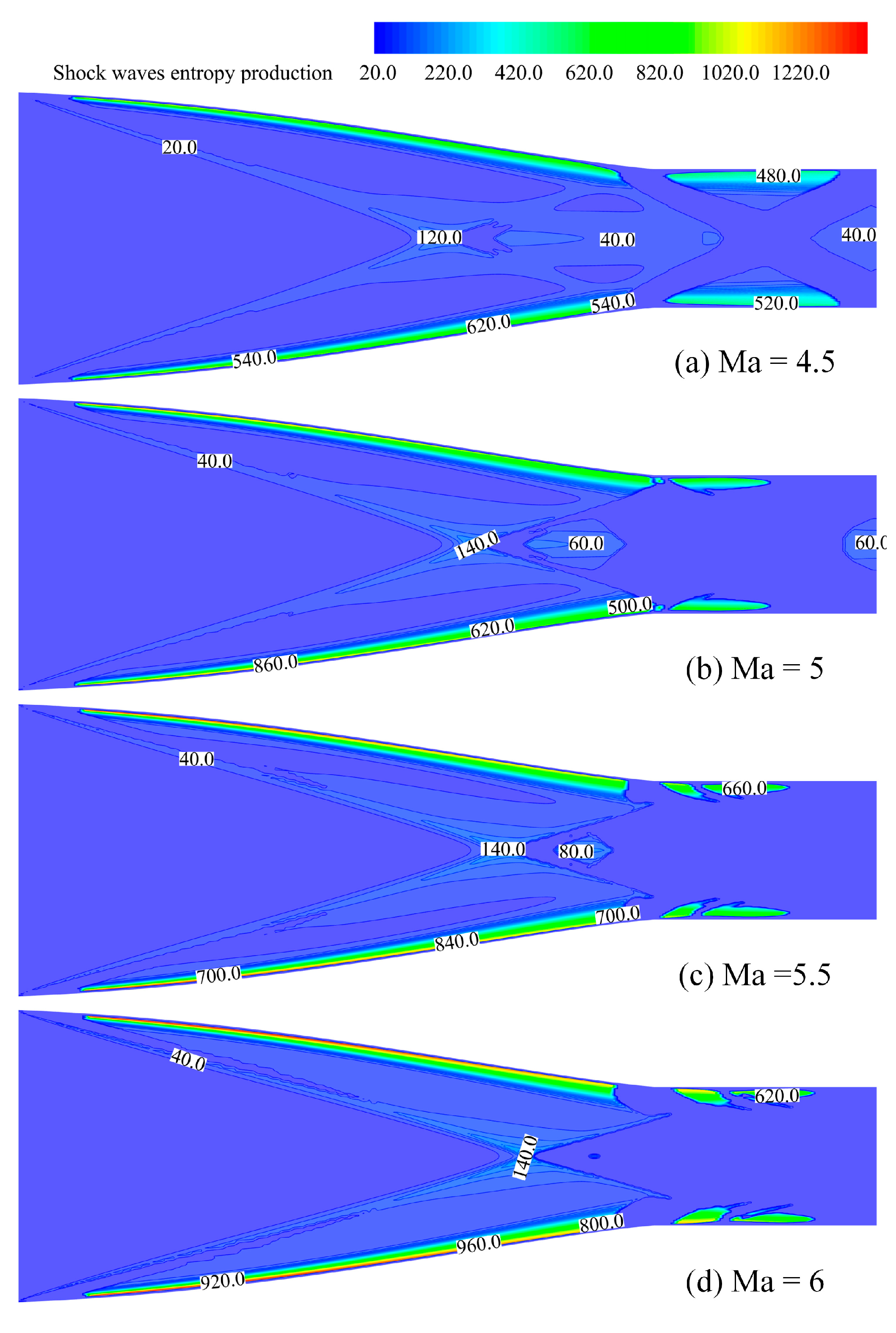 Processes 12 00535 g010