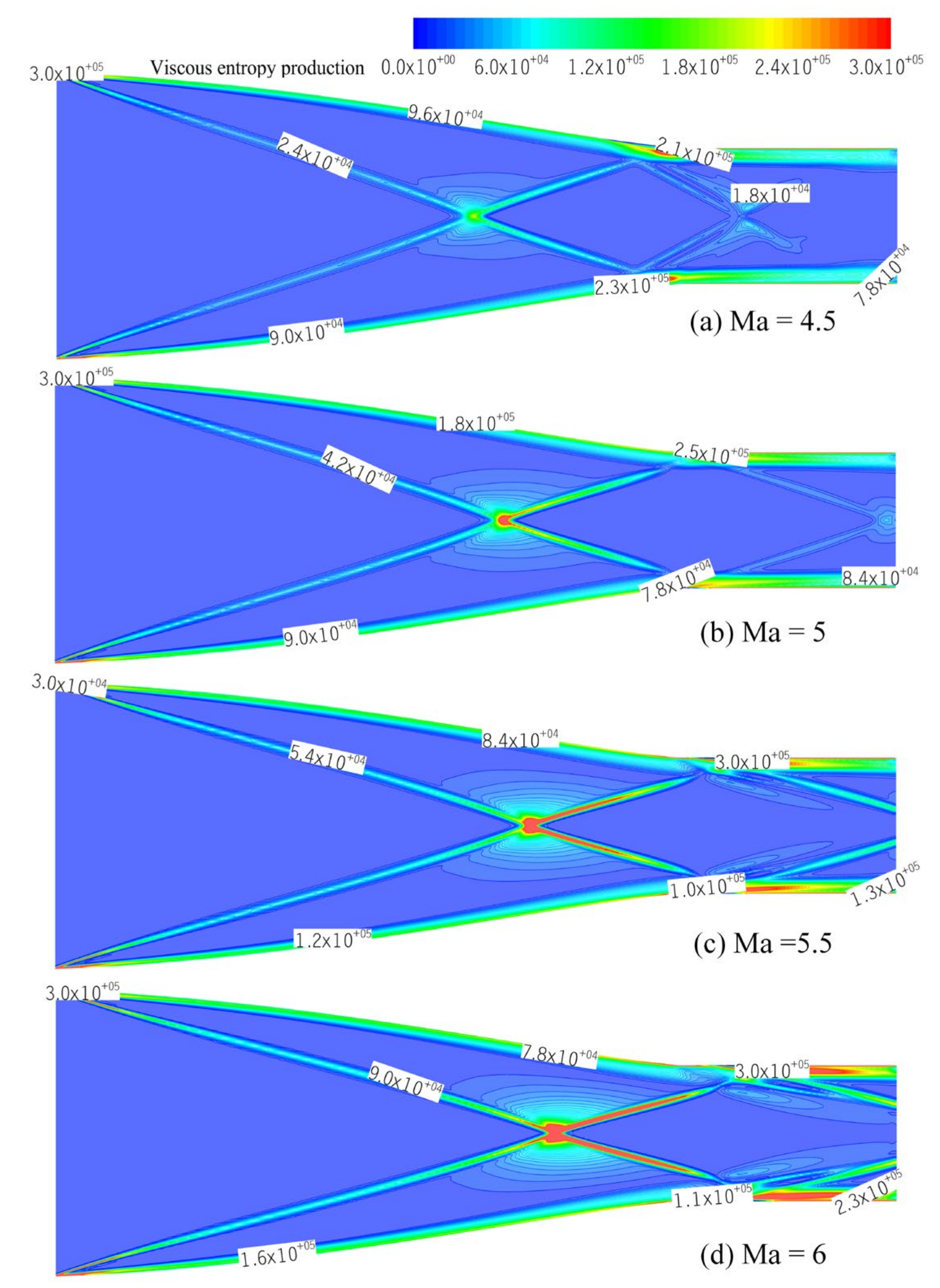 Processes 12 00535 g012