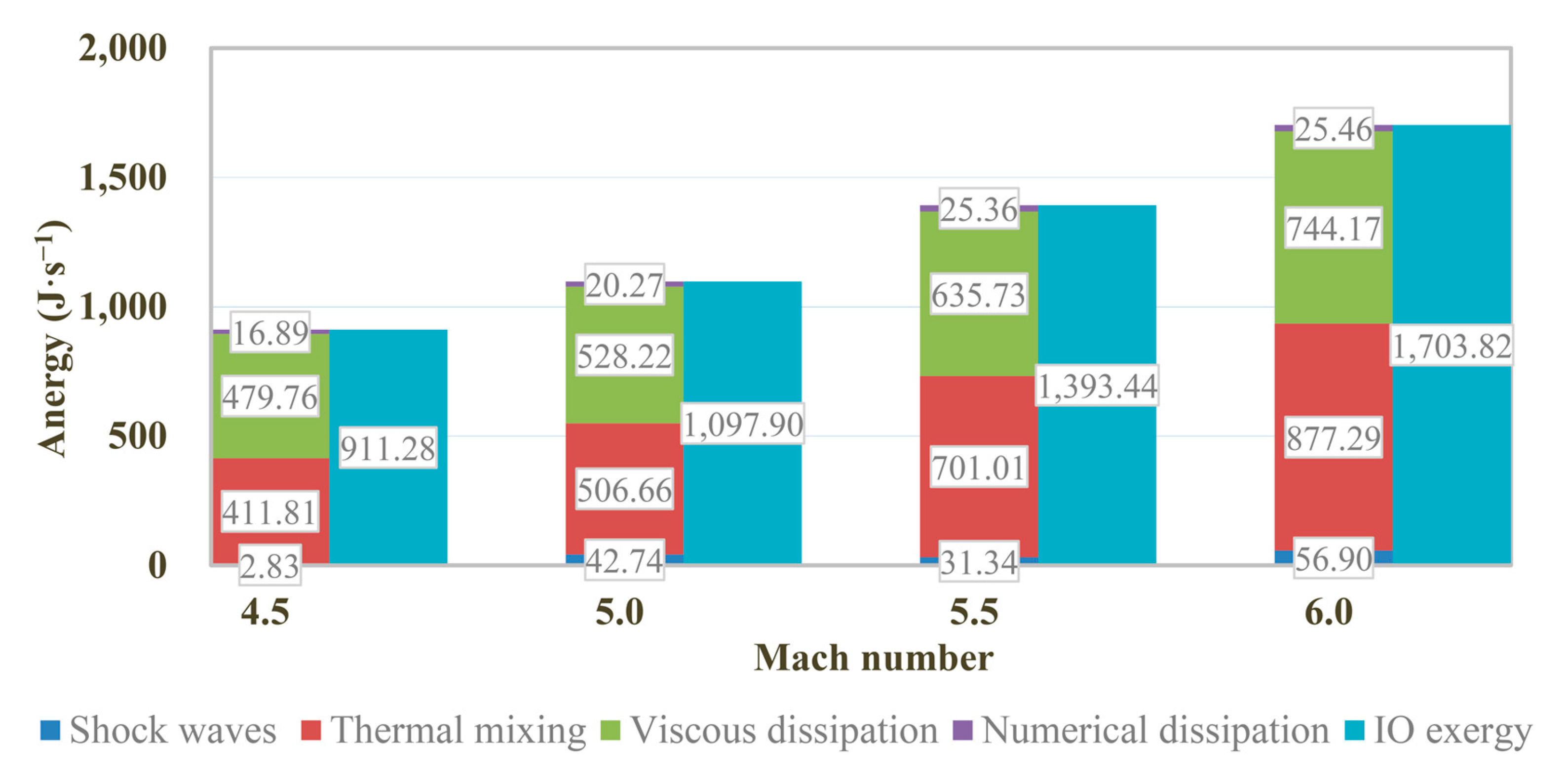 Processes 12 00535 g013