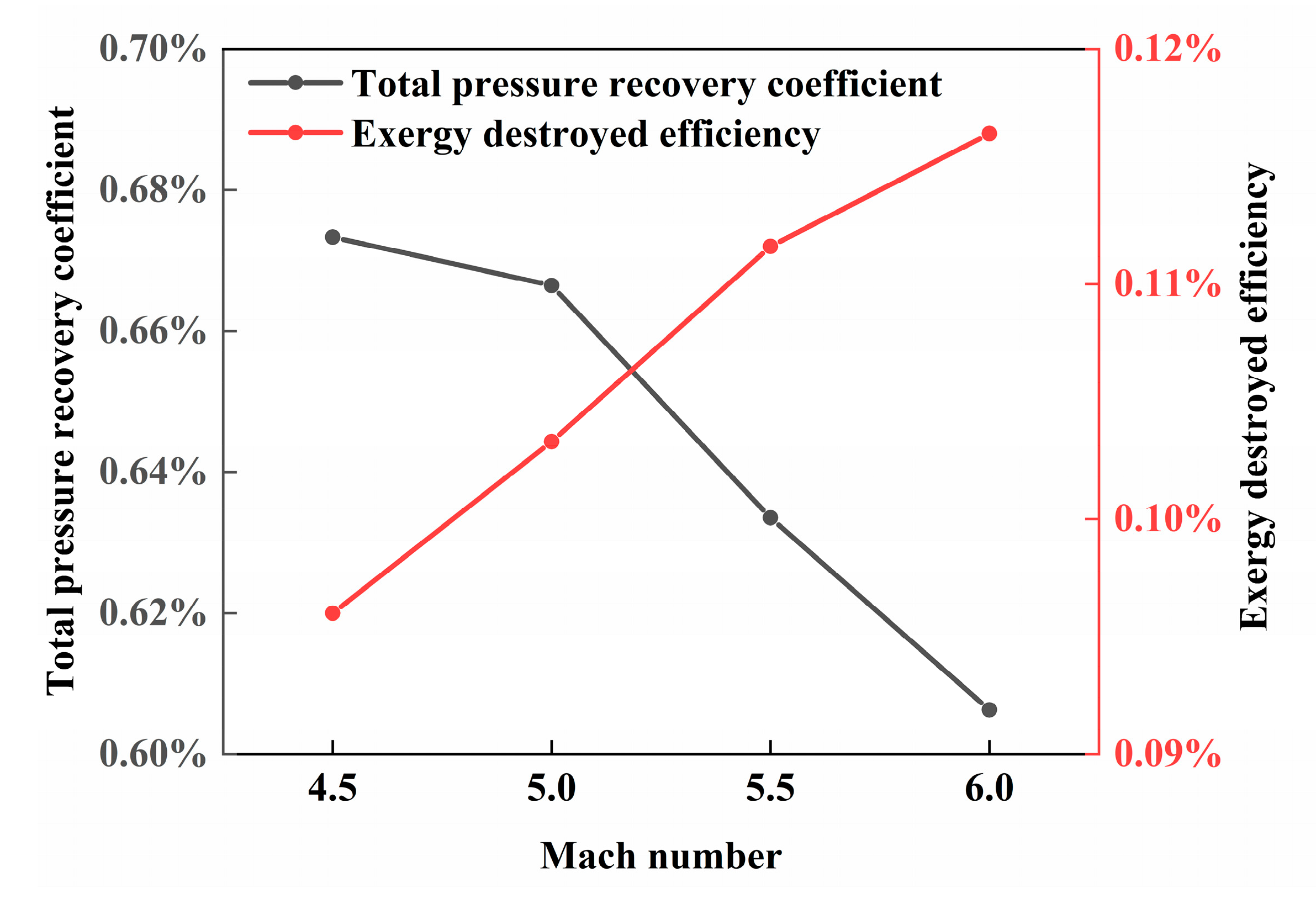 Processes 12 00535 g015