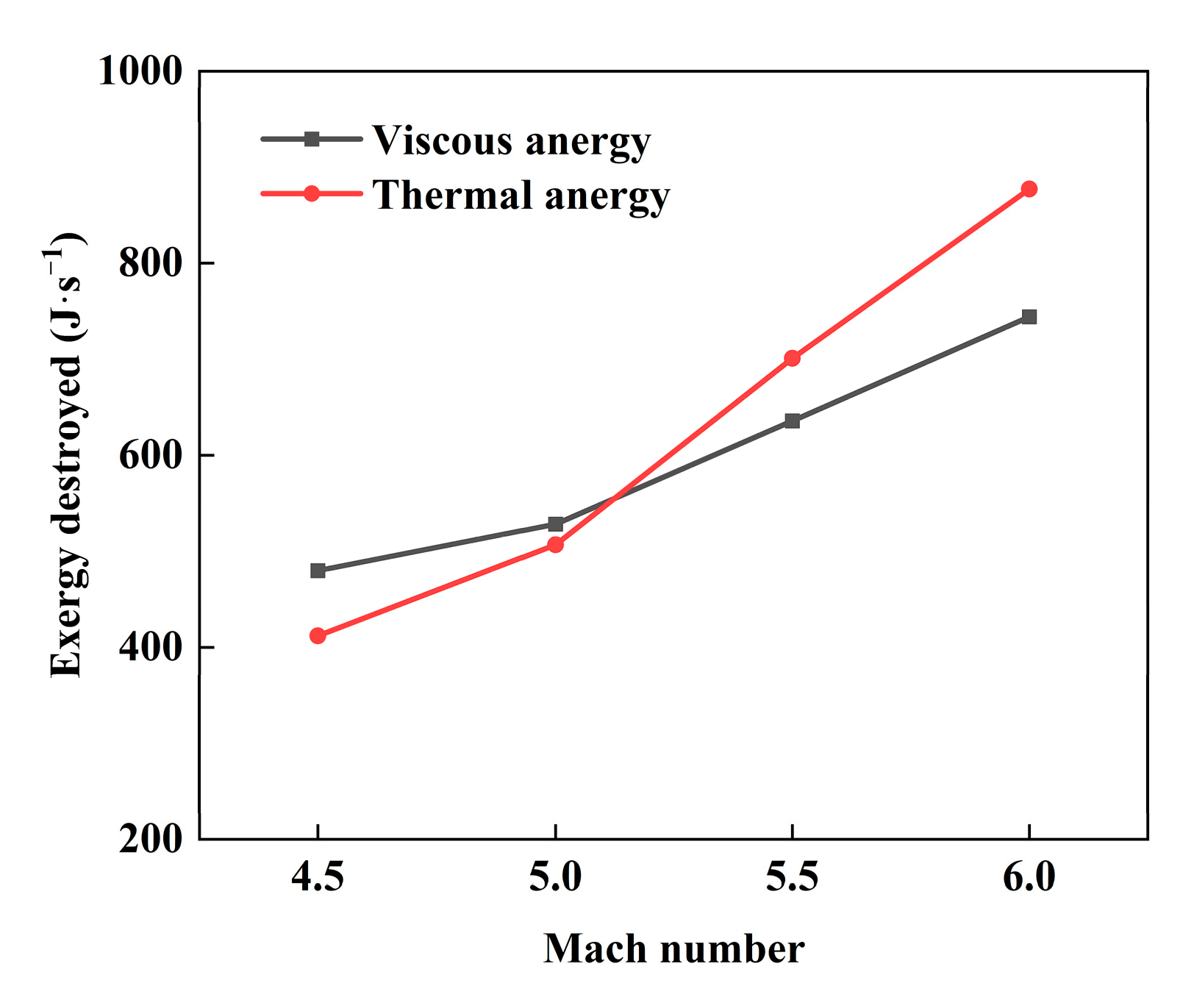 Processes 12 00535 g017