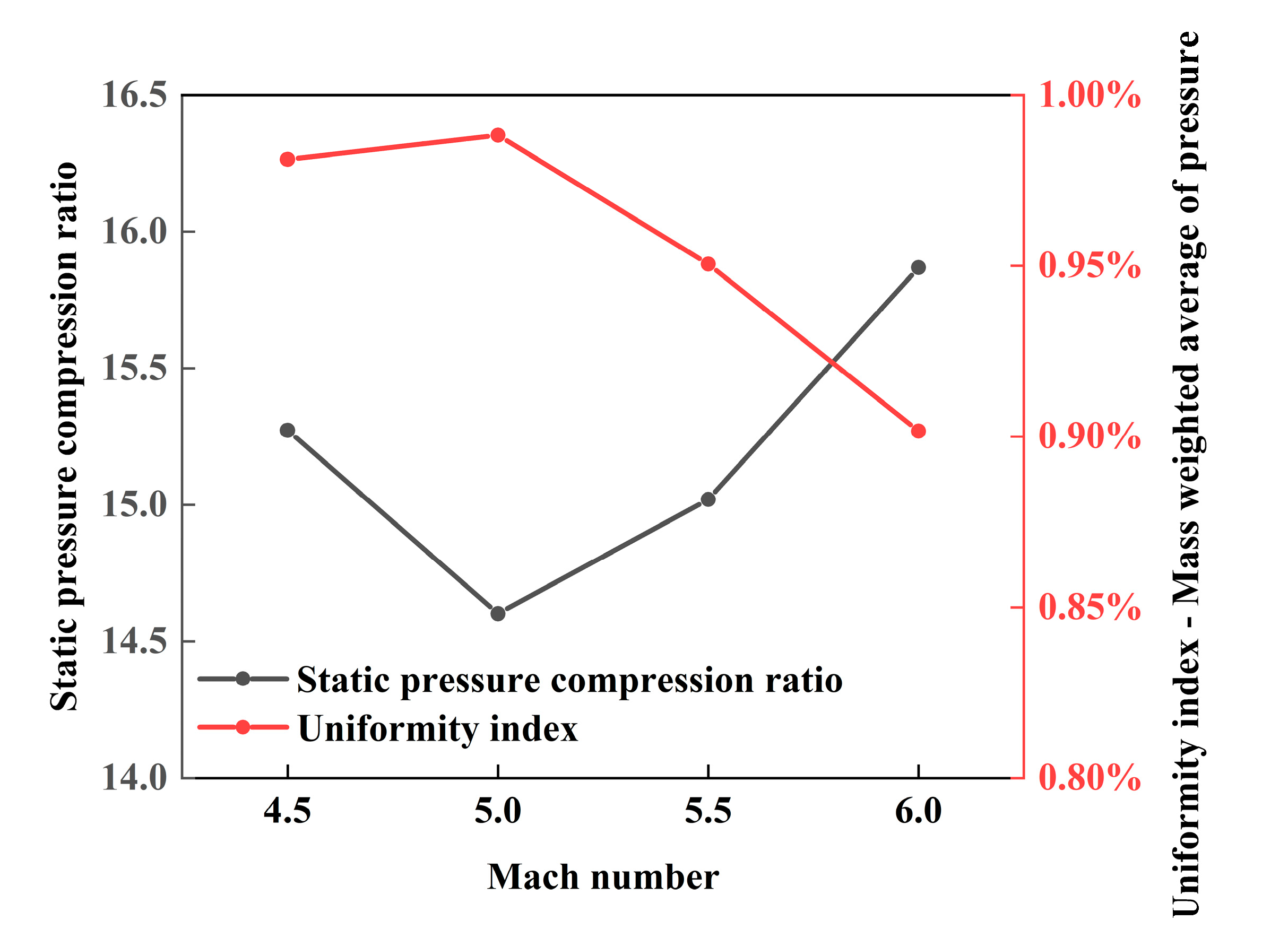 Processes 12 00535 g018