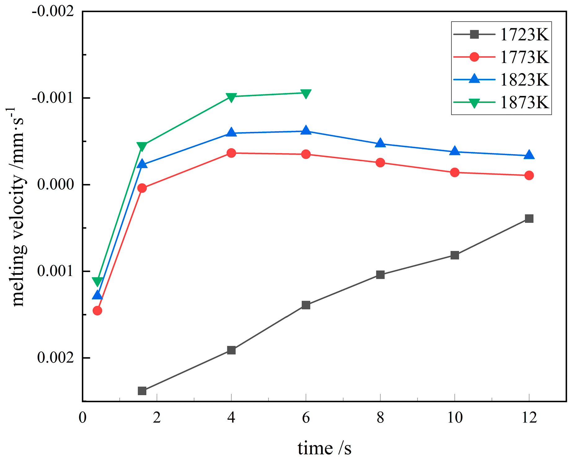 Processes 12 00537 g010