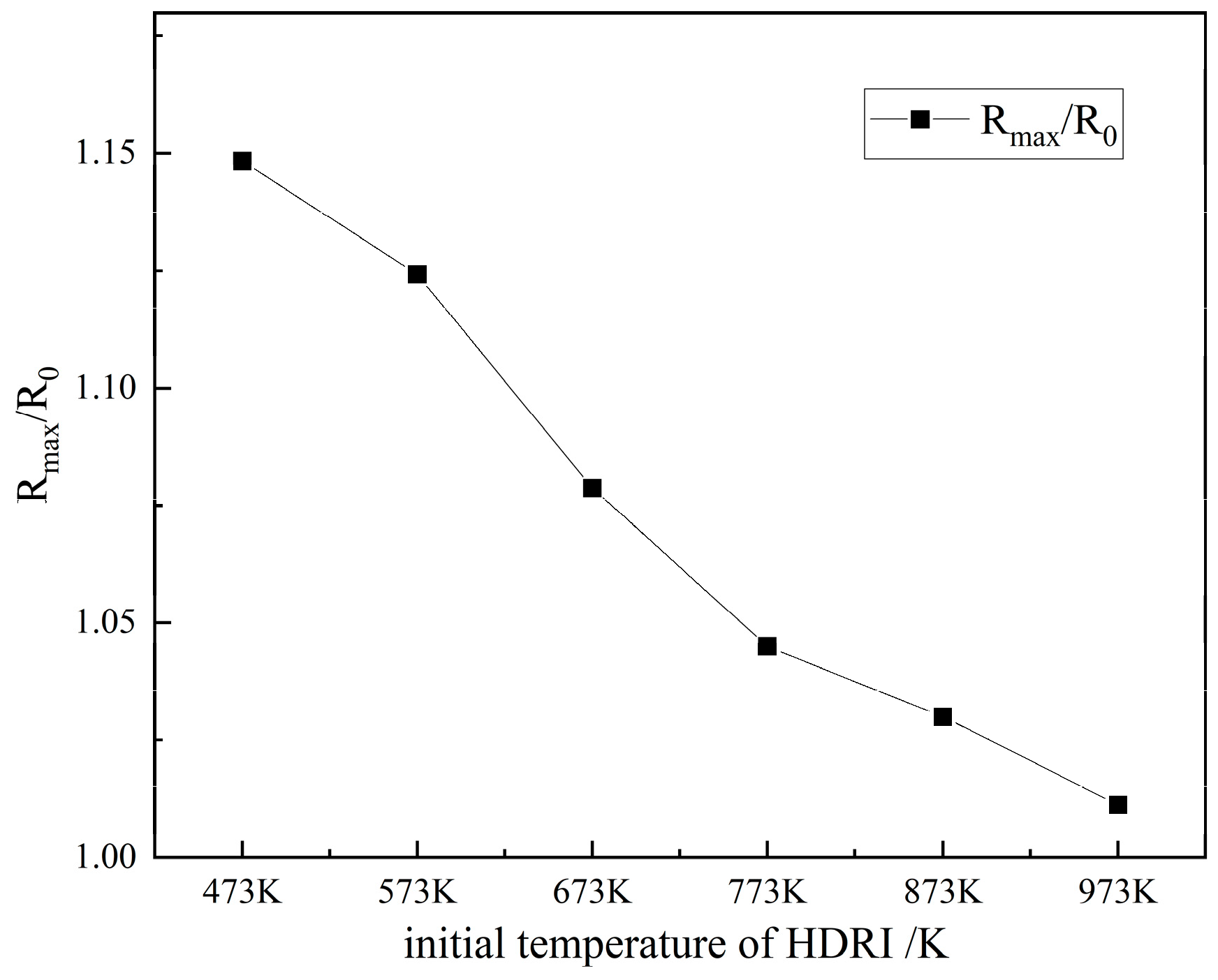 Processes 12 00537 g015