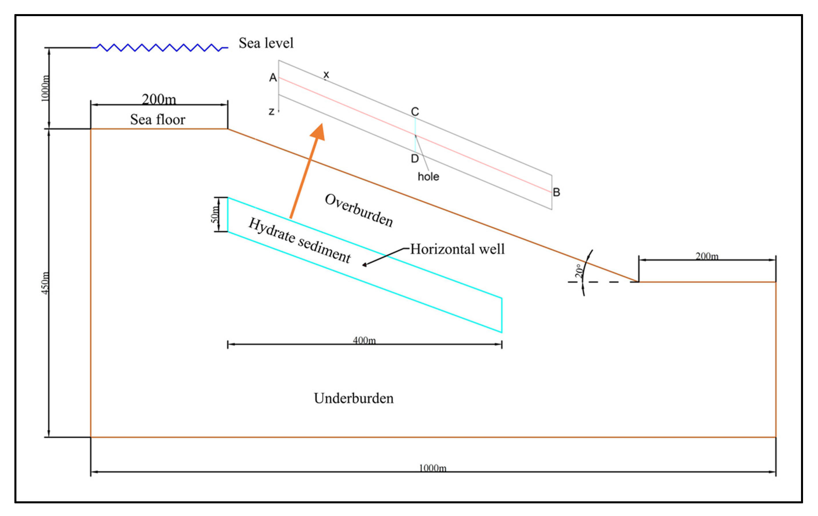 Processes 12 00679 g002