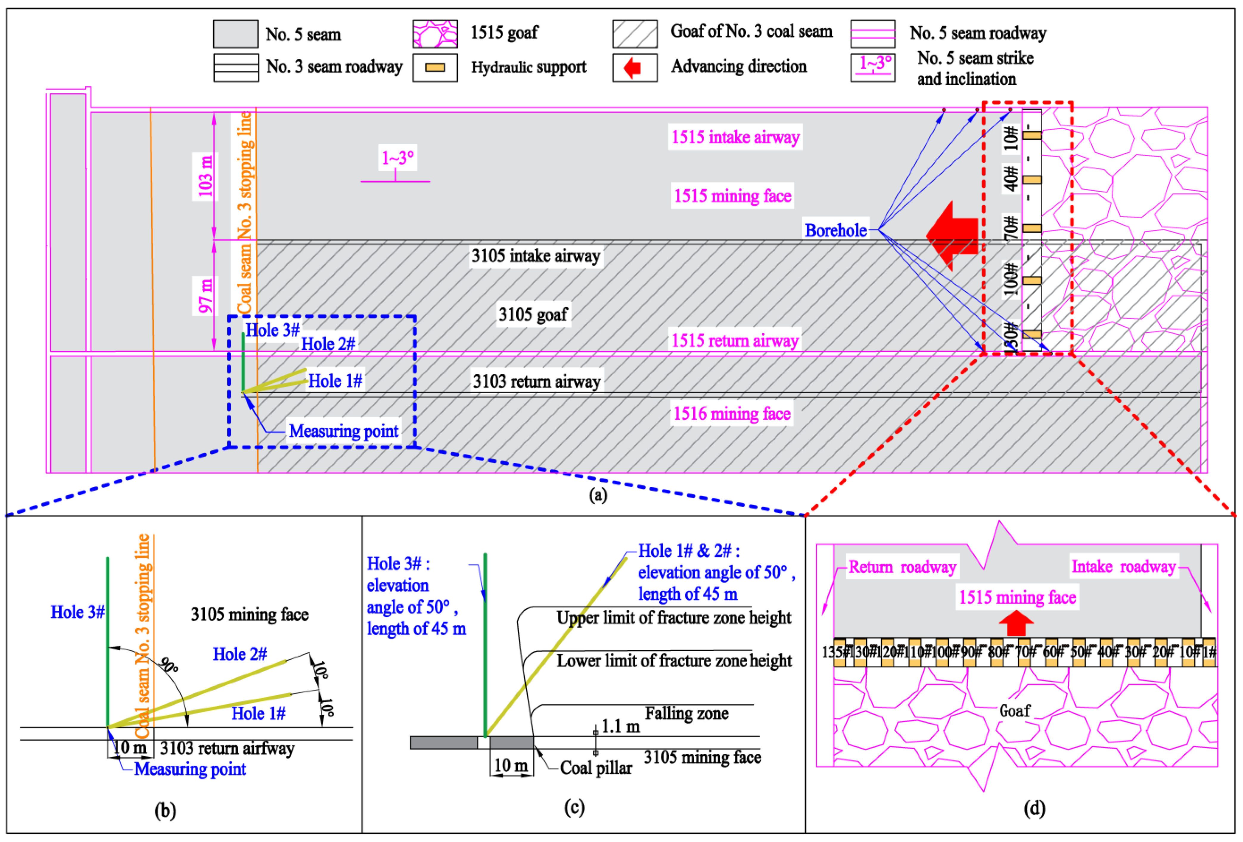 Processes 12 00680 g002