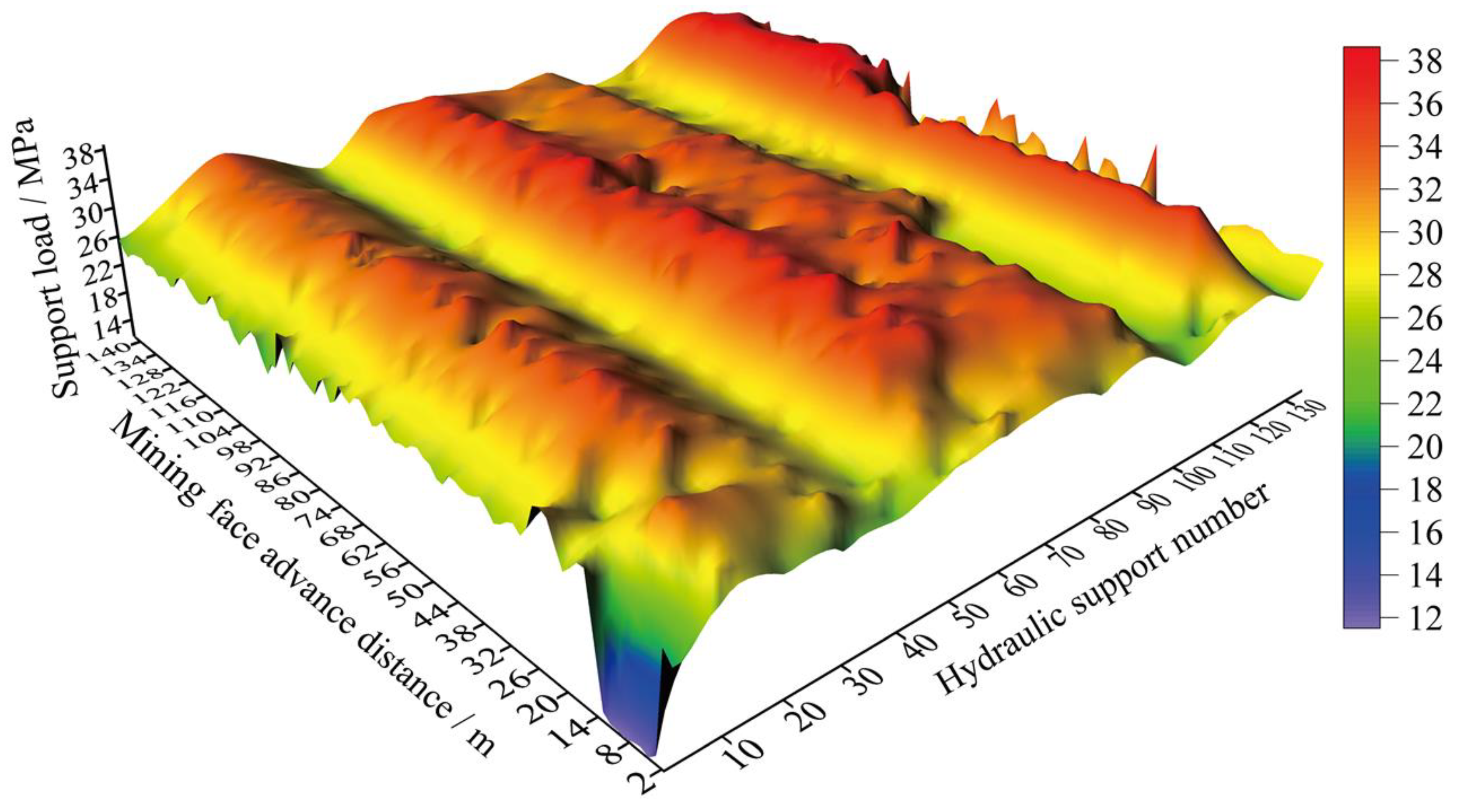 Processes 12 00680 g005