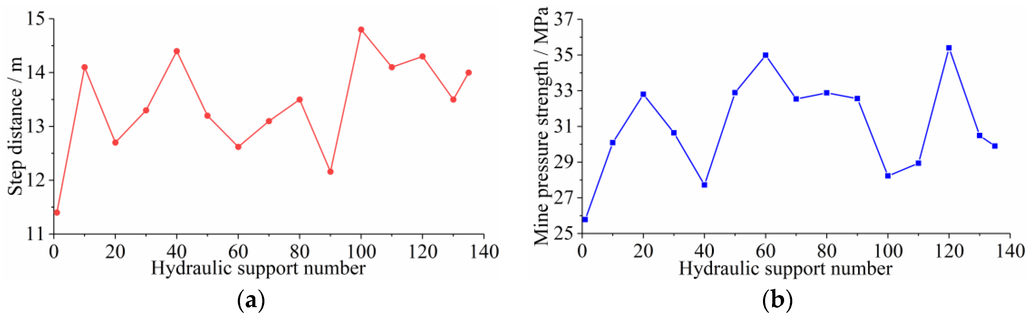 Processes 12 00680 g006