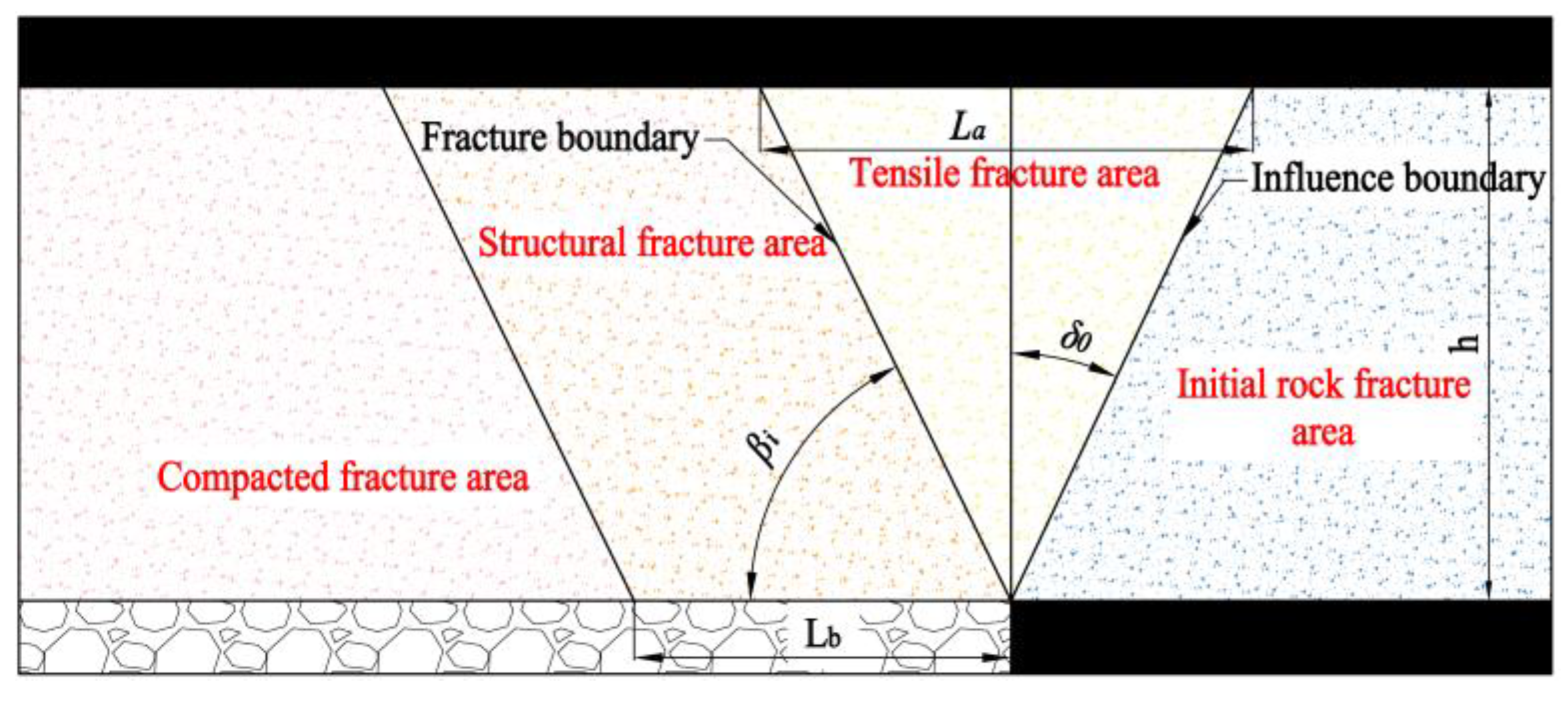 Processes 12 00680 g007