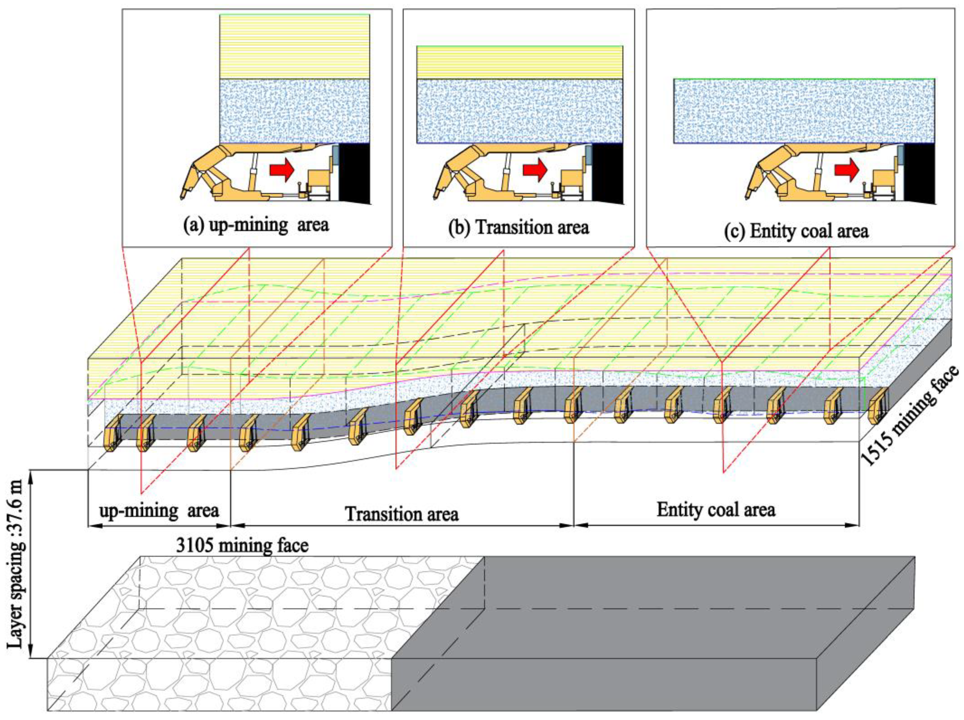 Processes 12 00680 g009