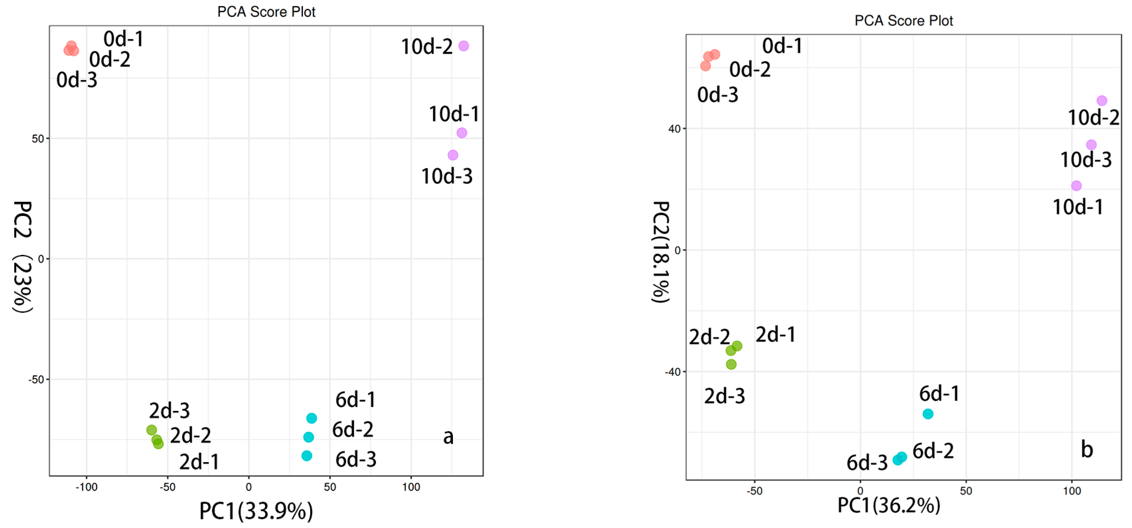 Processes 12 00687 g002
