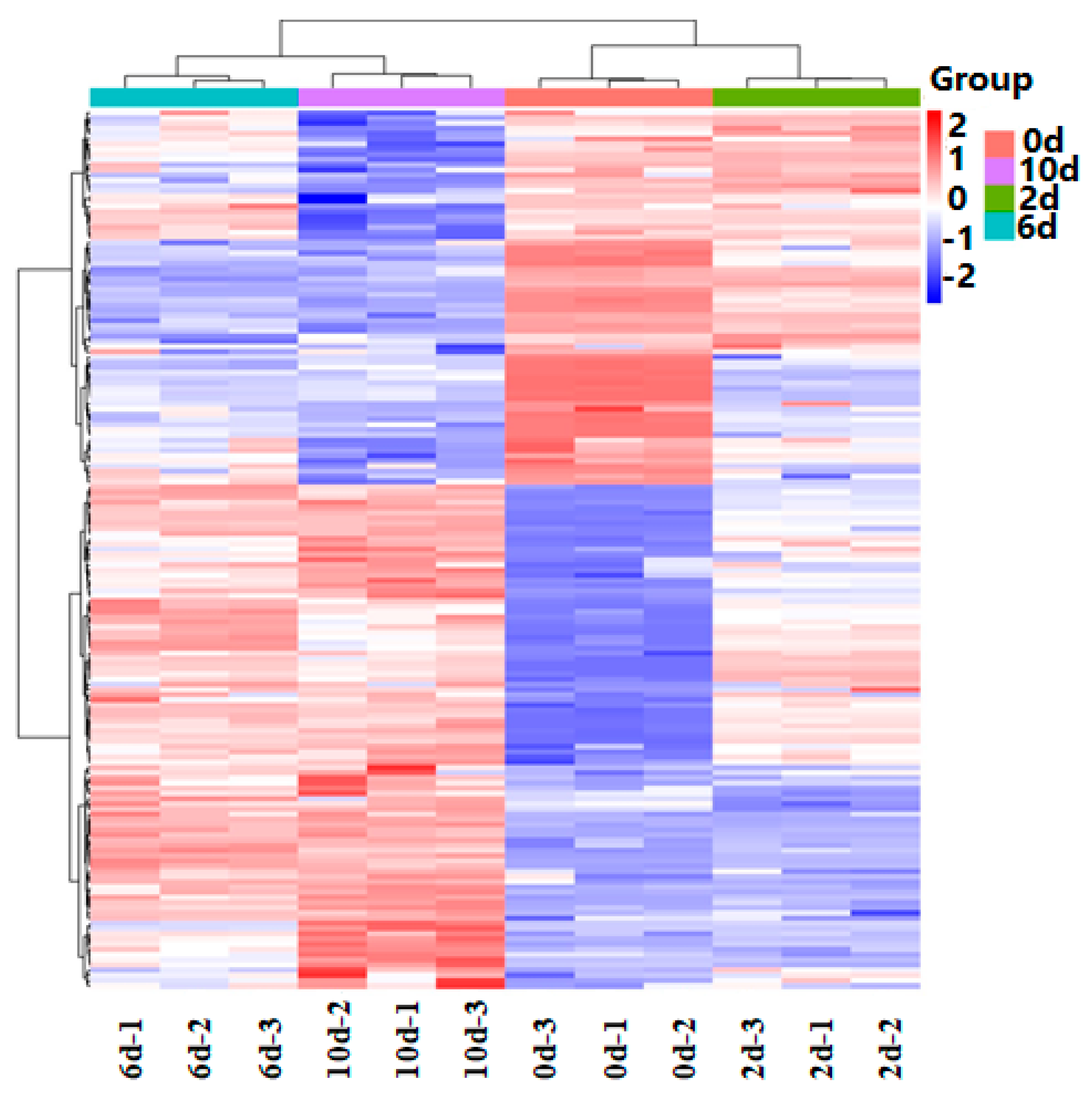 Processes 12 00687 g005