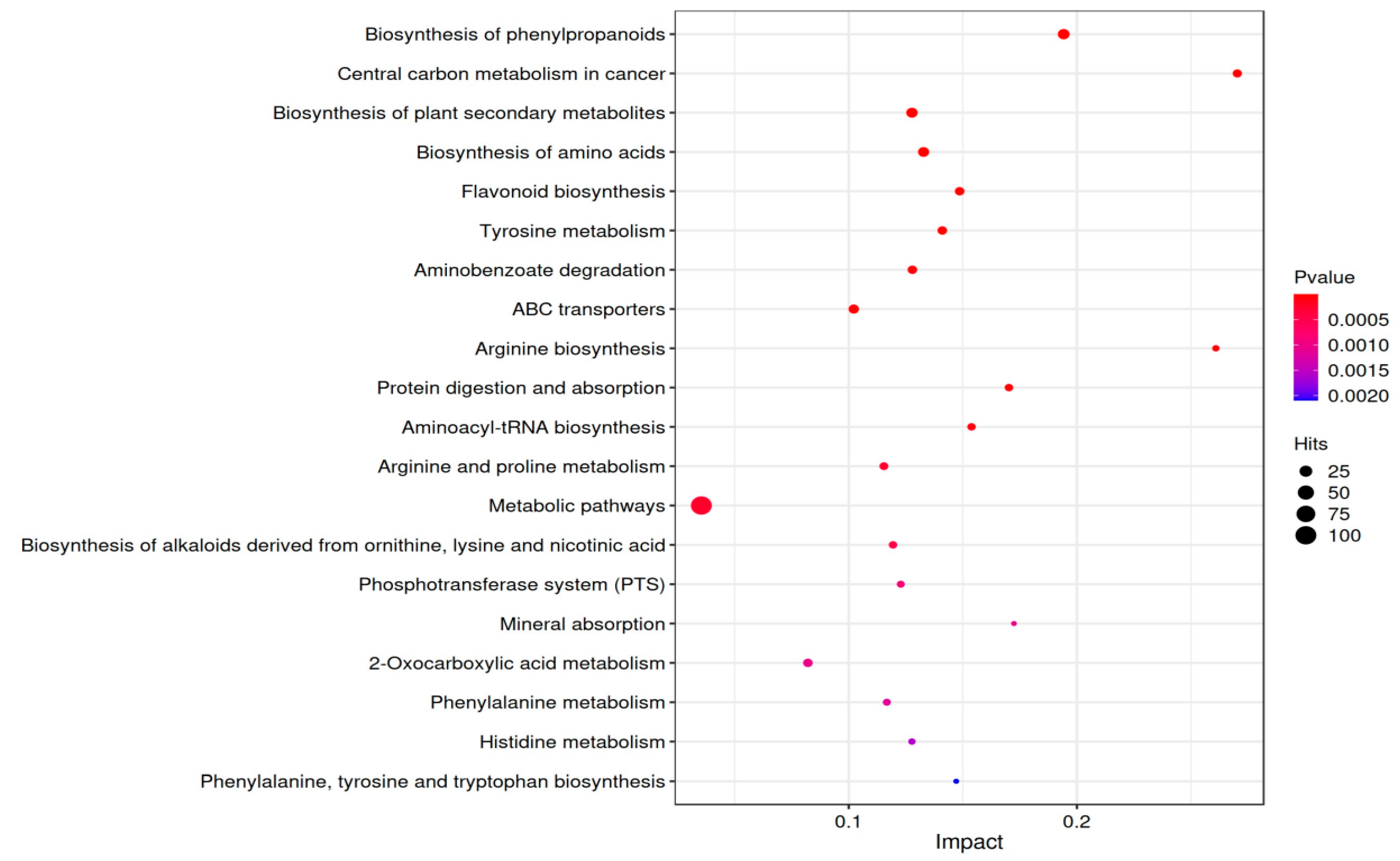 Processes 12 00687 g006