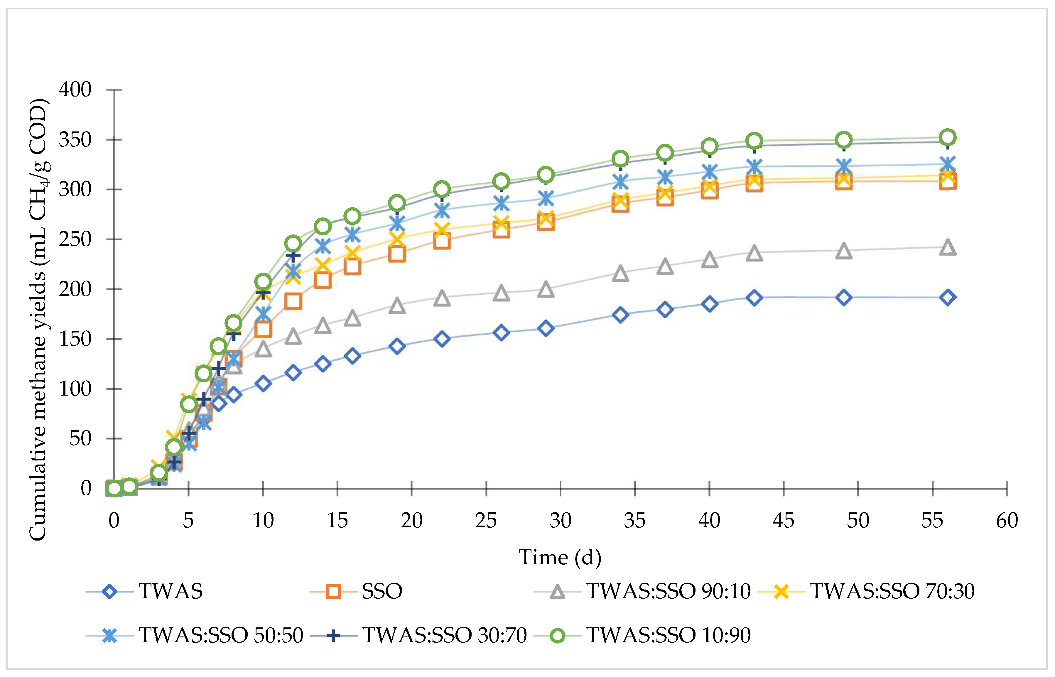Processes 12 00794 g001