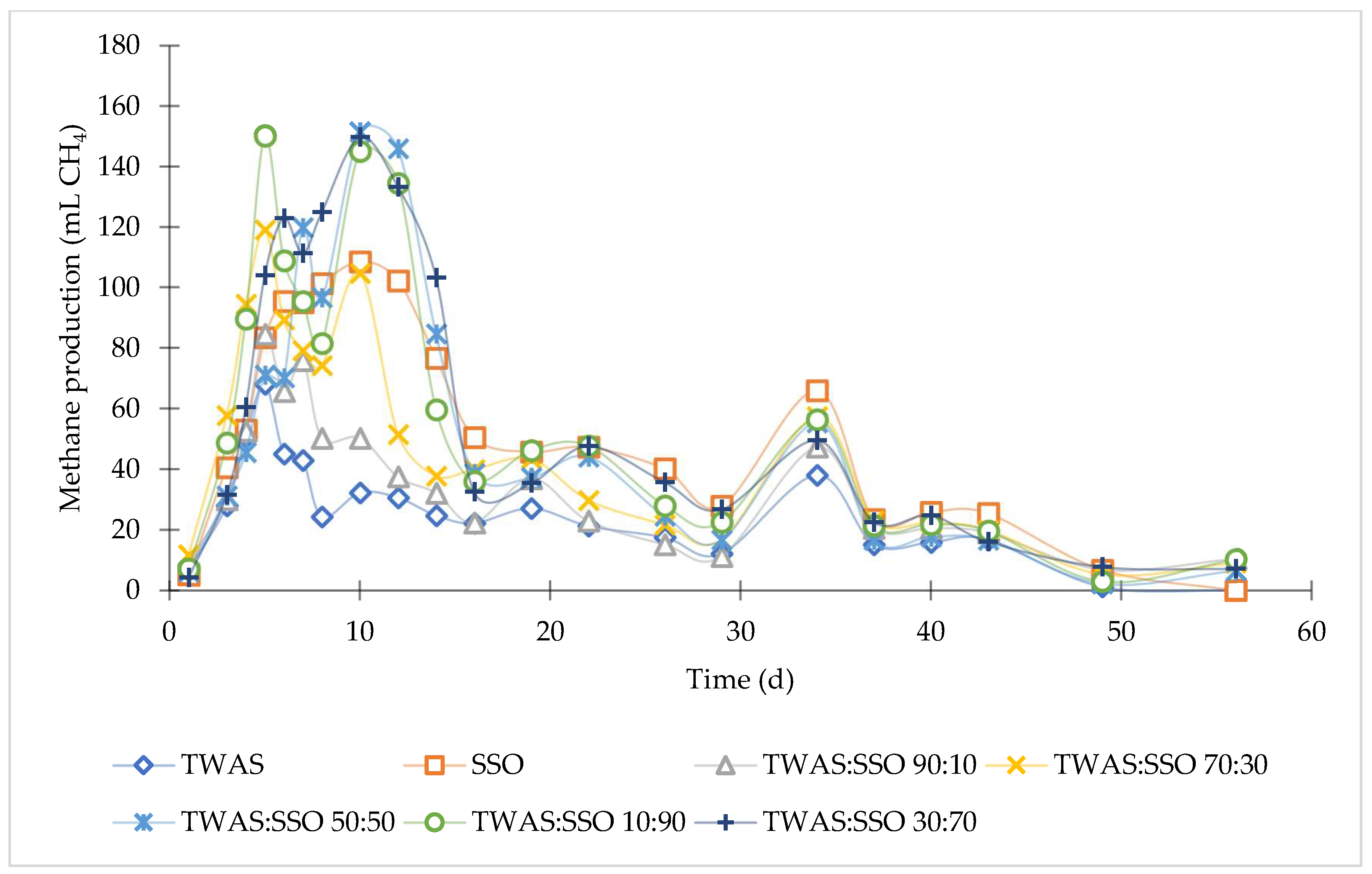Processes 12 00794 g002