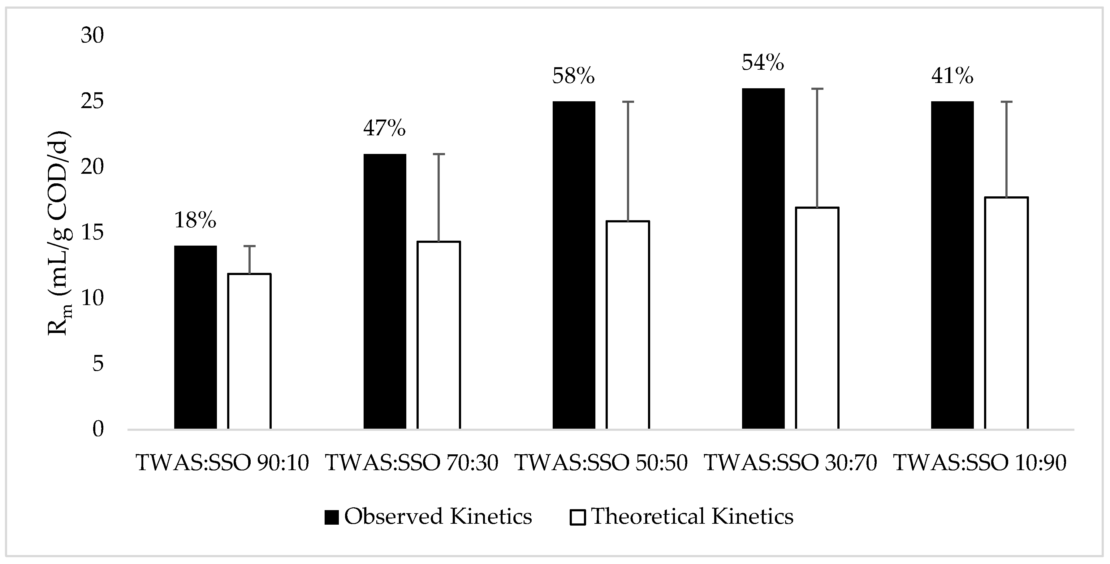 Processes 12 00794 g004