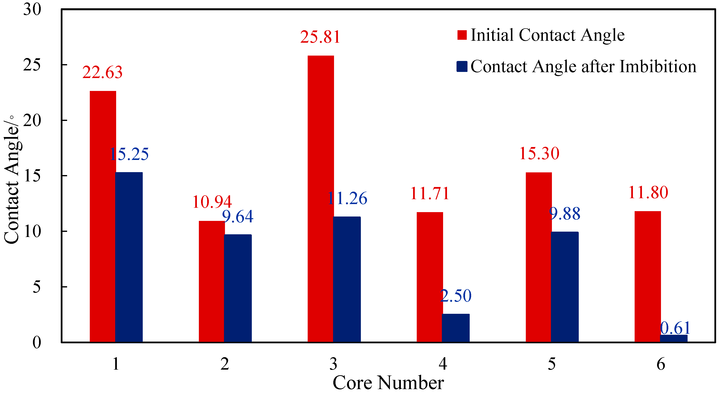 Processes 12 00890 g006