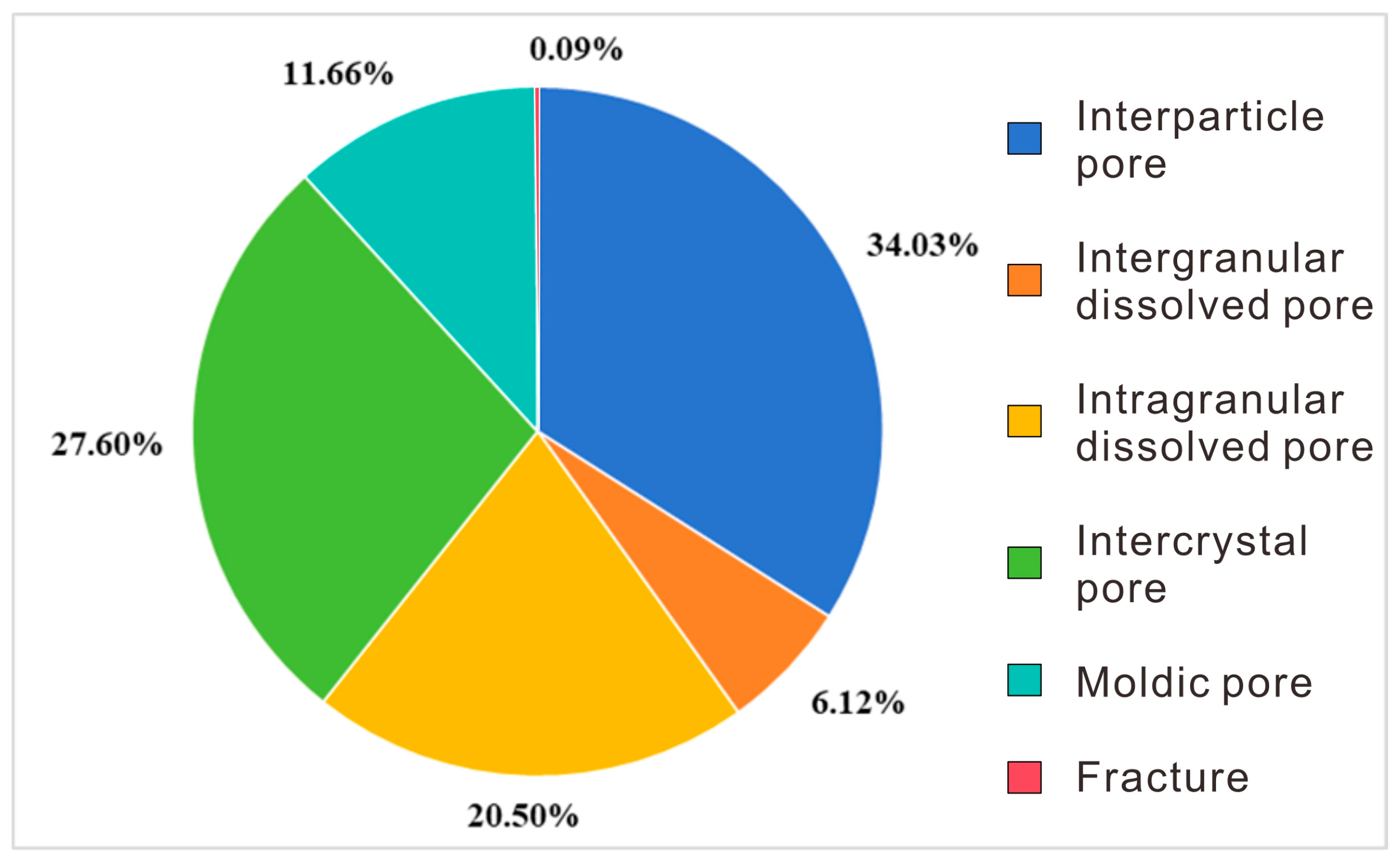Processes 12 00895 g004